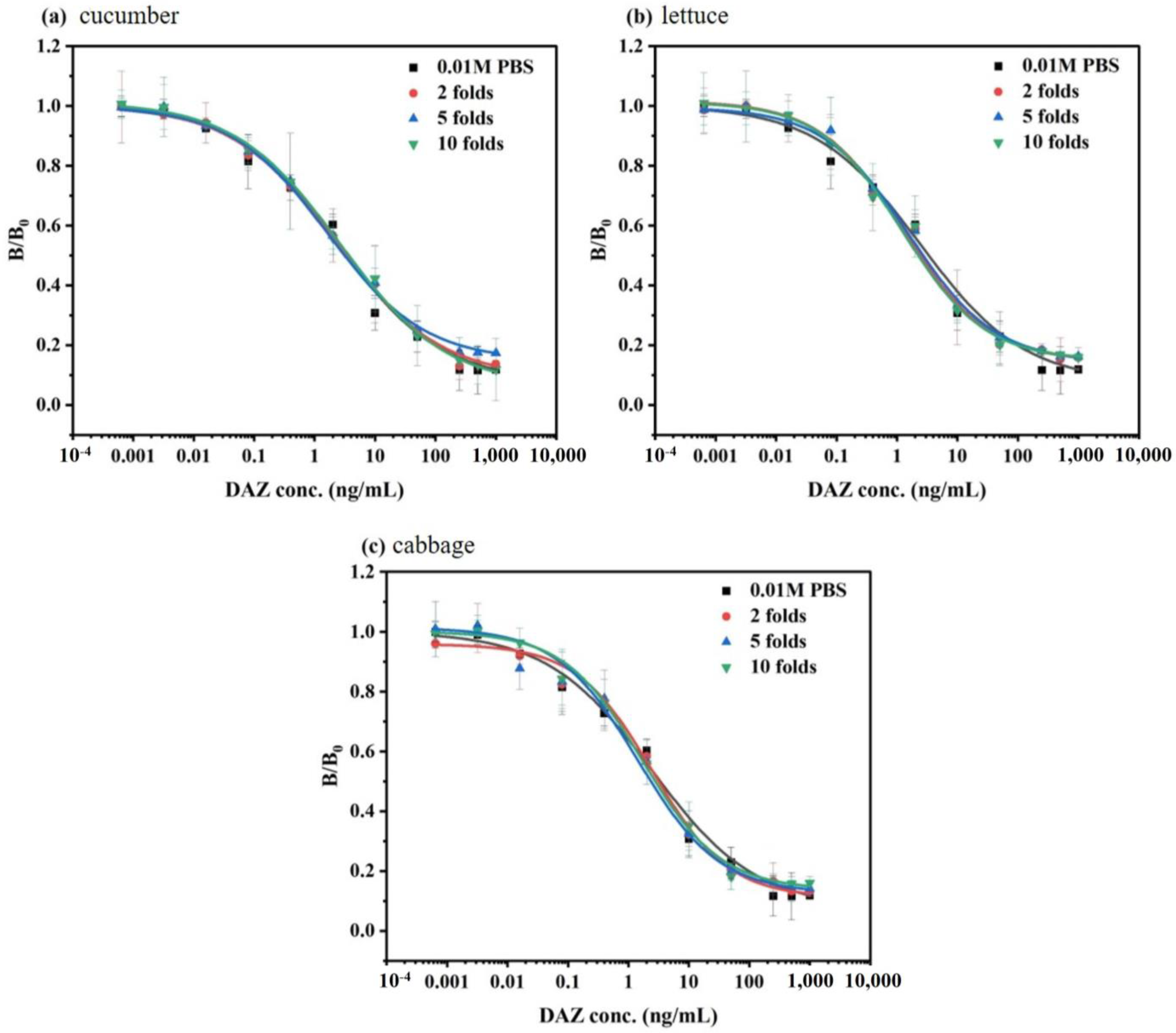 Biosensors 13 00577 g006 Biosensors 13 00577 g006