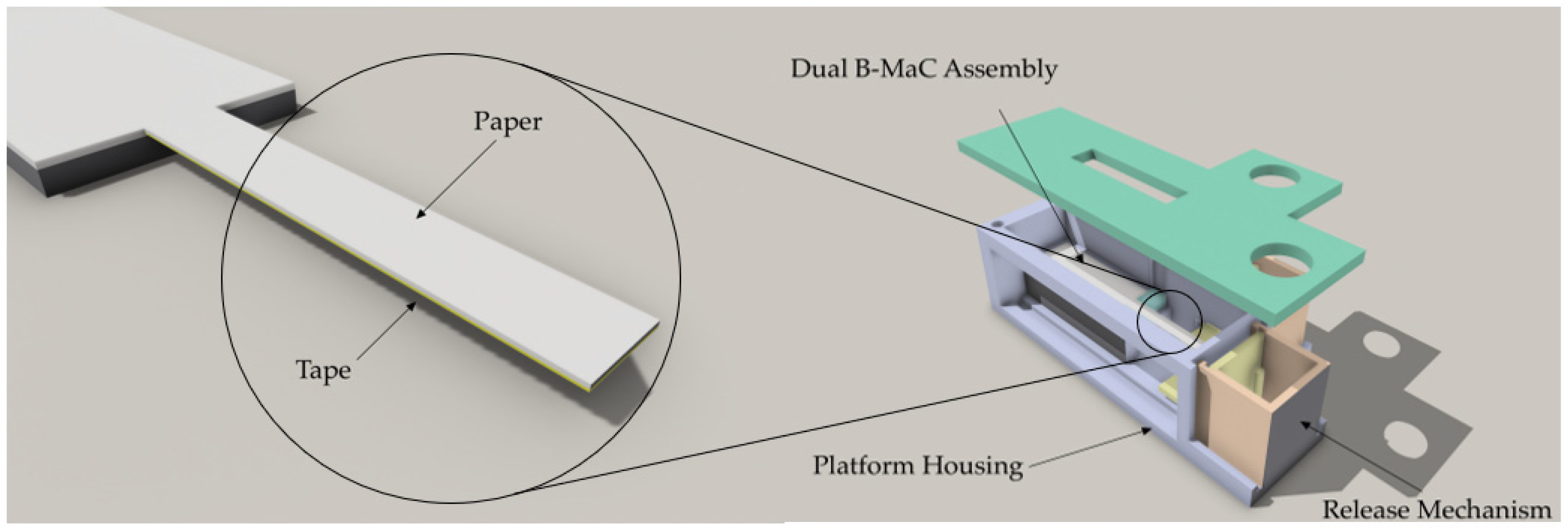 Biosensors 13 00580 g002 Biosensors 13 00580 g002