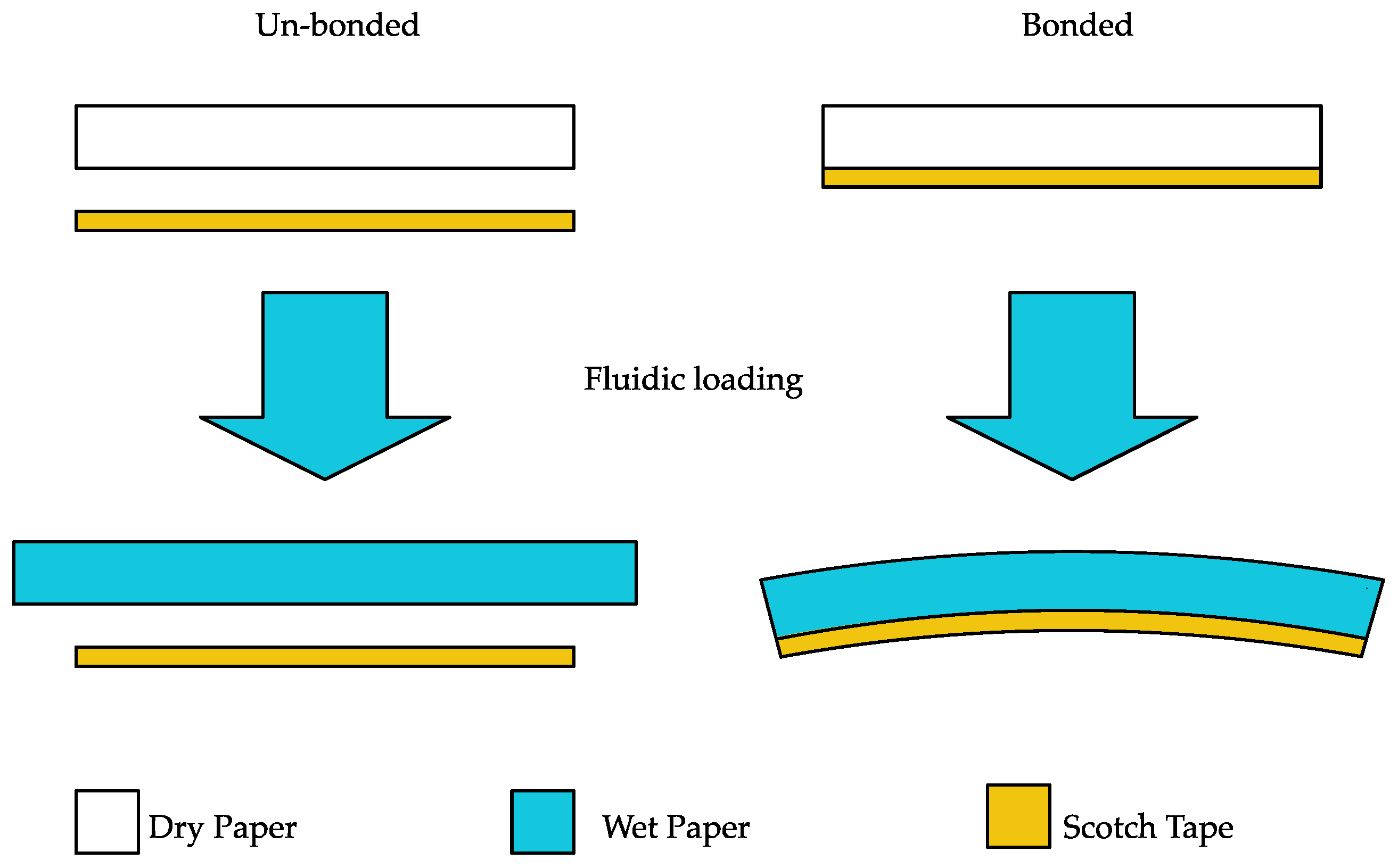 Biosensors 13 00580 g004 Biosensors 13 00580 g004