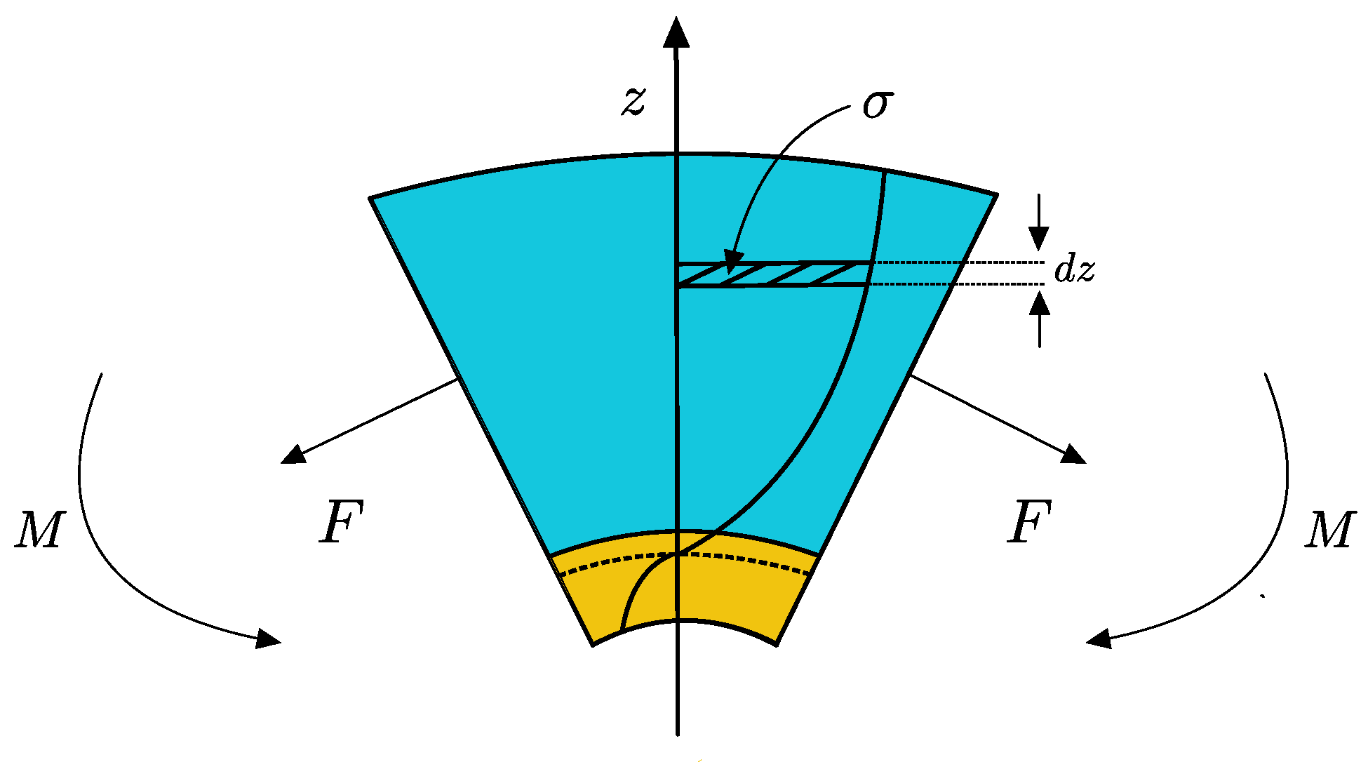 Biosensors 13 00580 g009 Biosensors 13 00580 g009