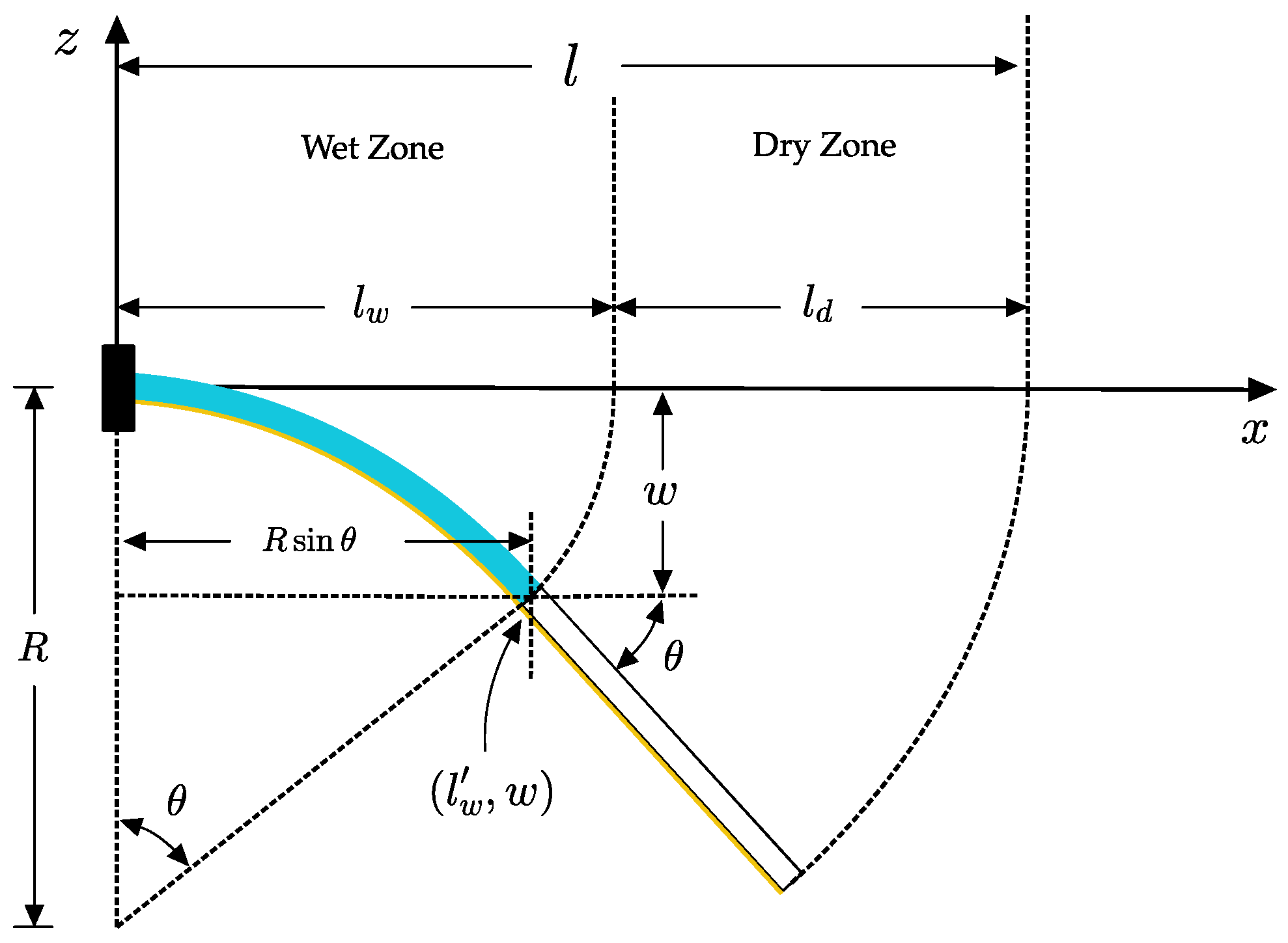Biosensors 13 00580 g011 Biosensors 13 00580 g011
