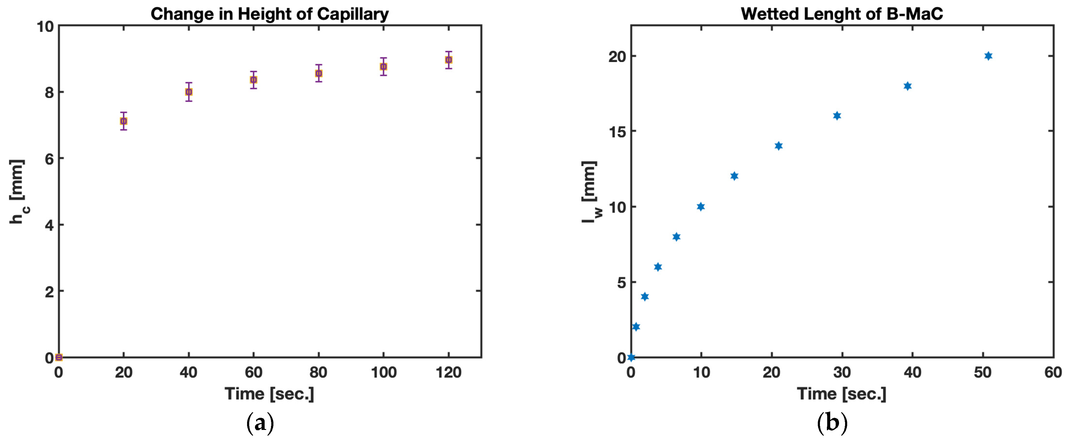 Biosensors 13 00580 g012 Biosensors 13 00580 g012