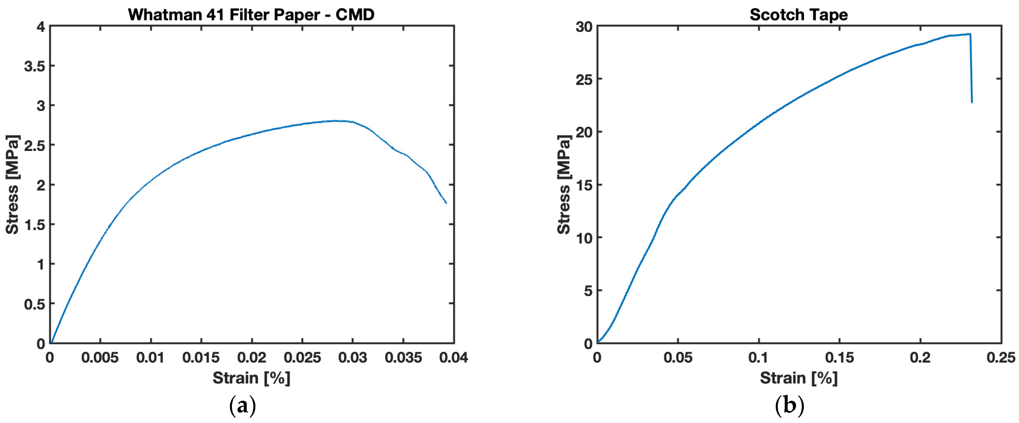 Biosensors 13 00580 g014 Biosensors 13 00580 g014