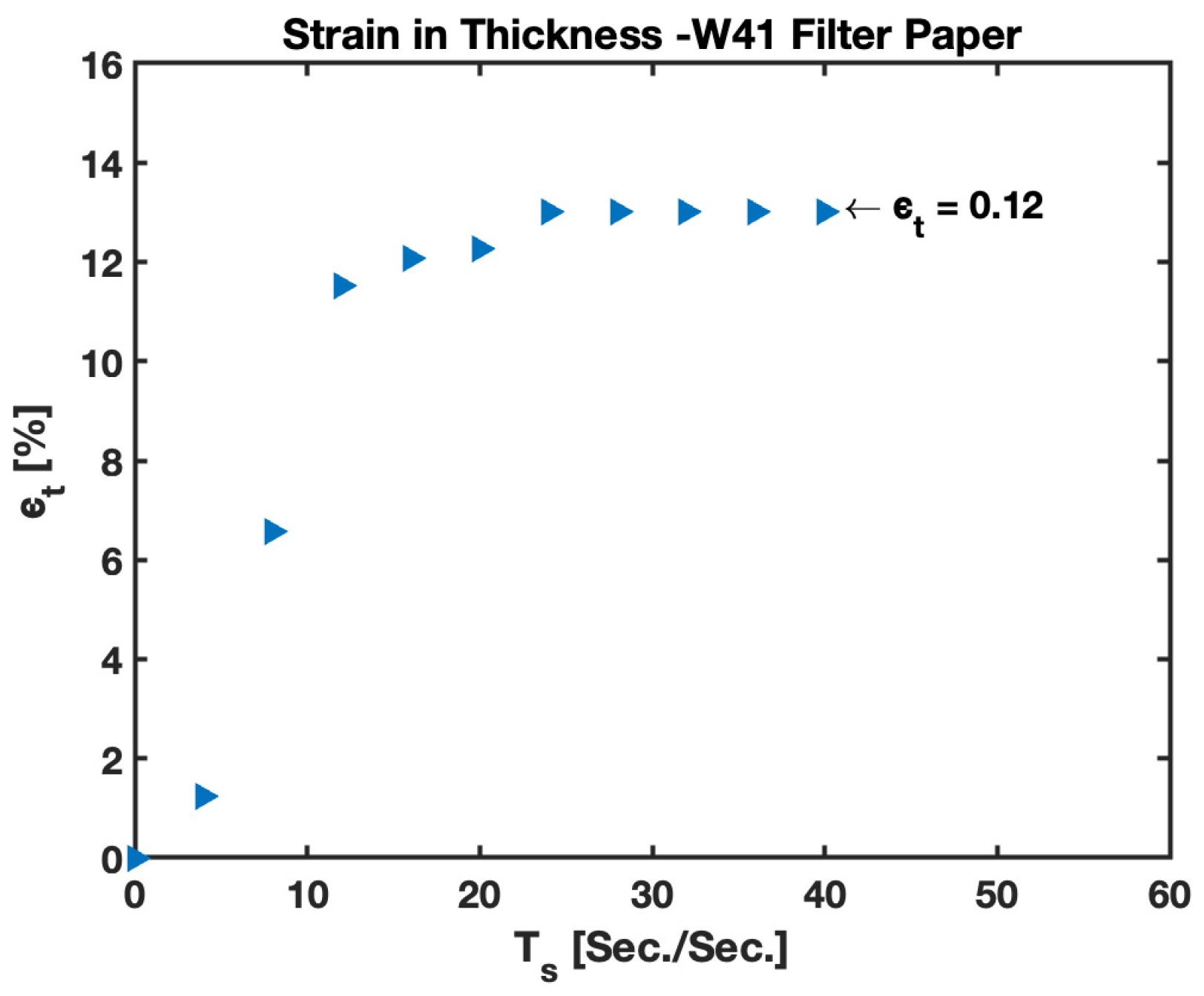 Biosensors 13 00580 g018 Biosensors 13 00580 g018