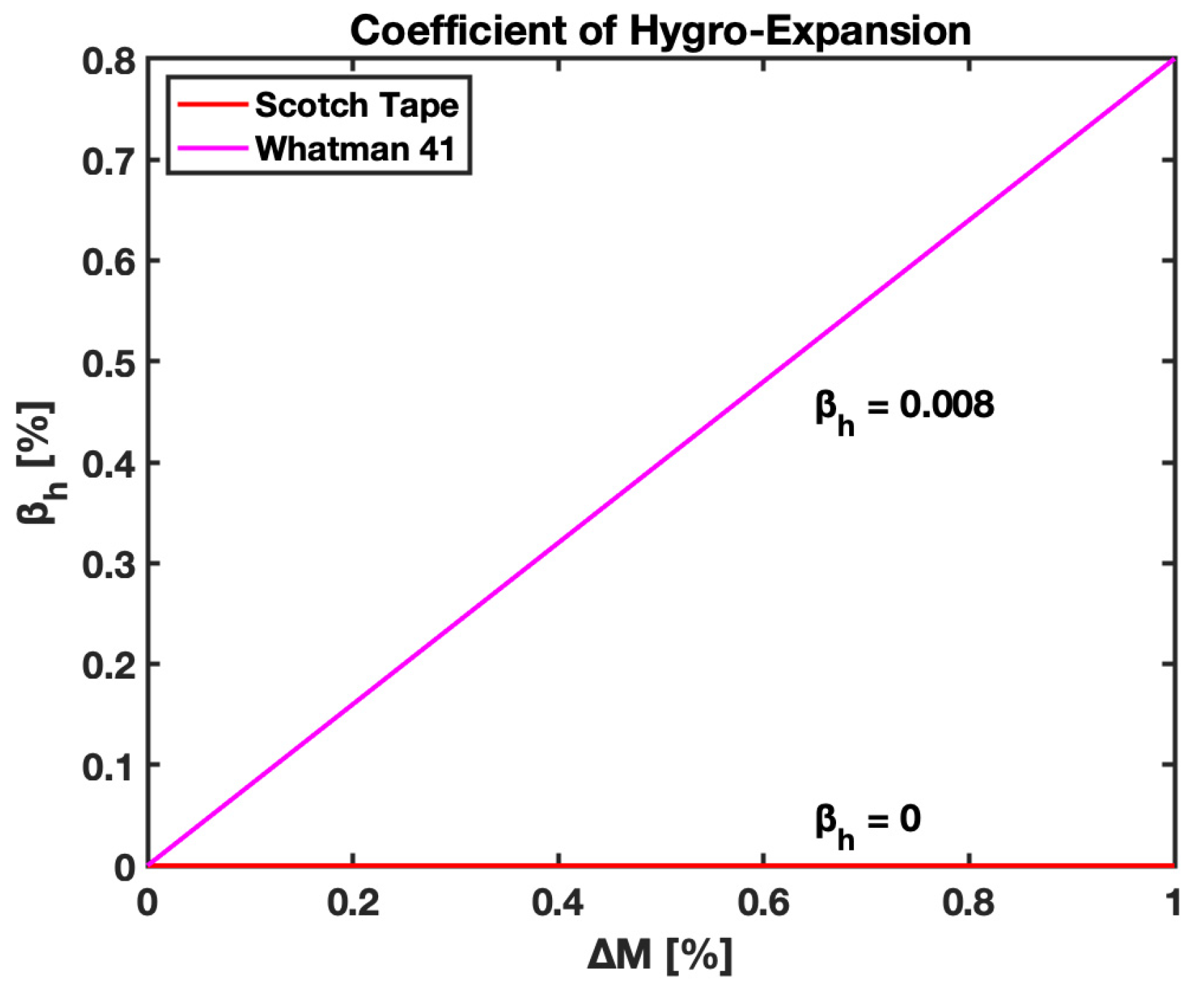 Biosensors 13 00580 g019 Biosensors 13 00580 g019