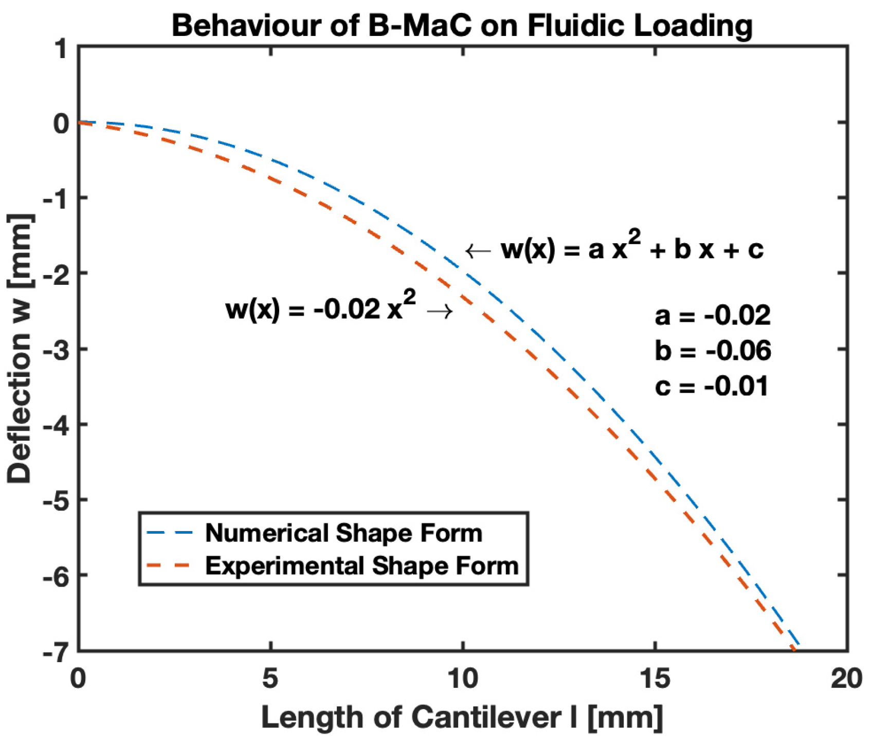 Biosensors 13 00580 g020 Biosensors 13 00580 g020