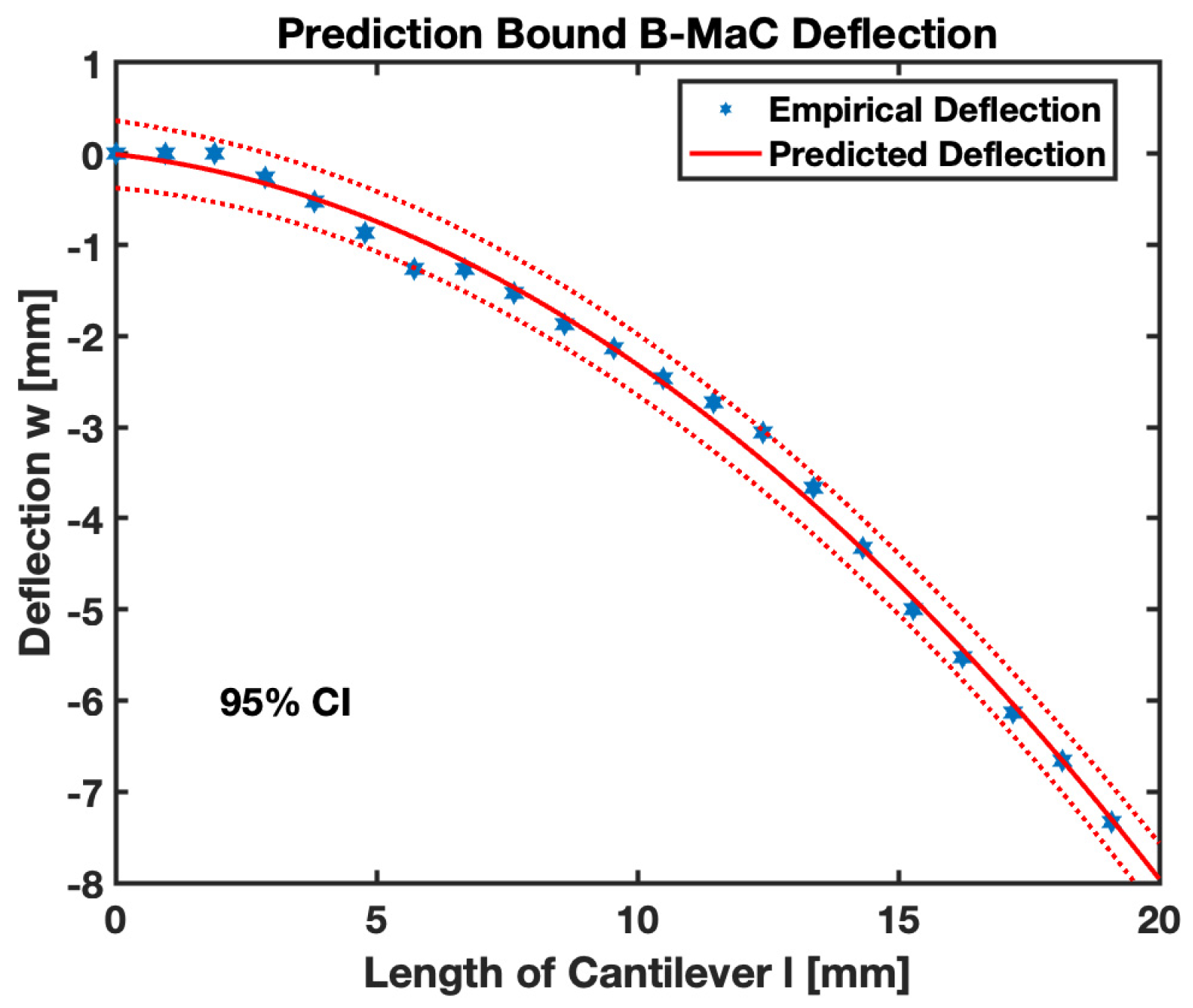 Biosensors 13 00580 g021 Biosensors 13 00580 g021
