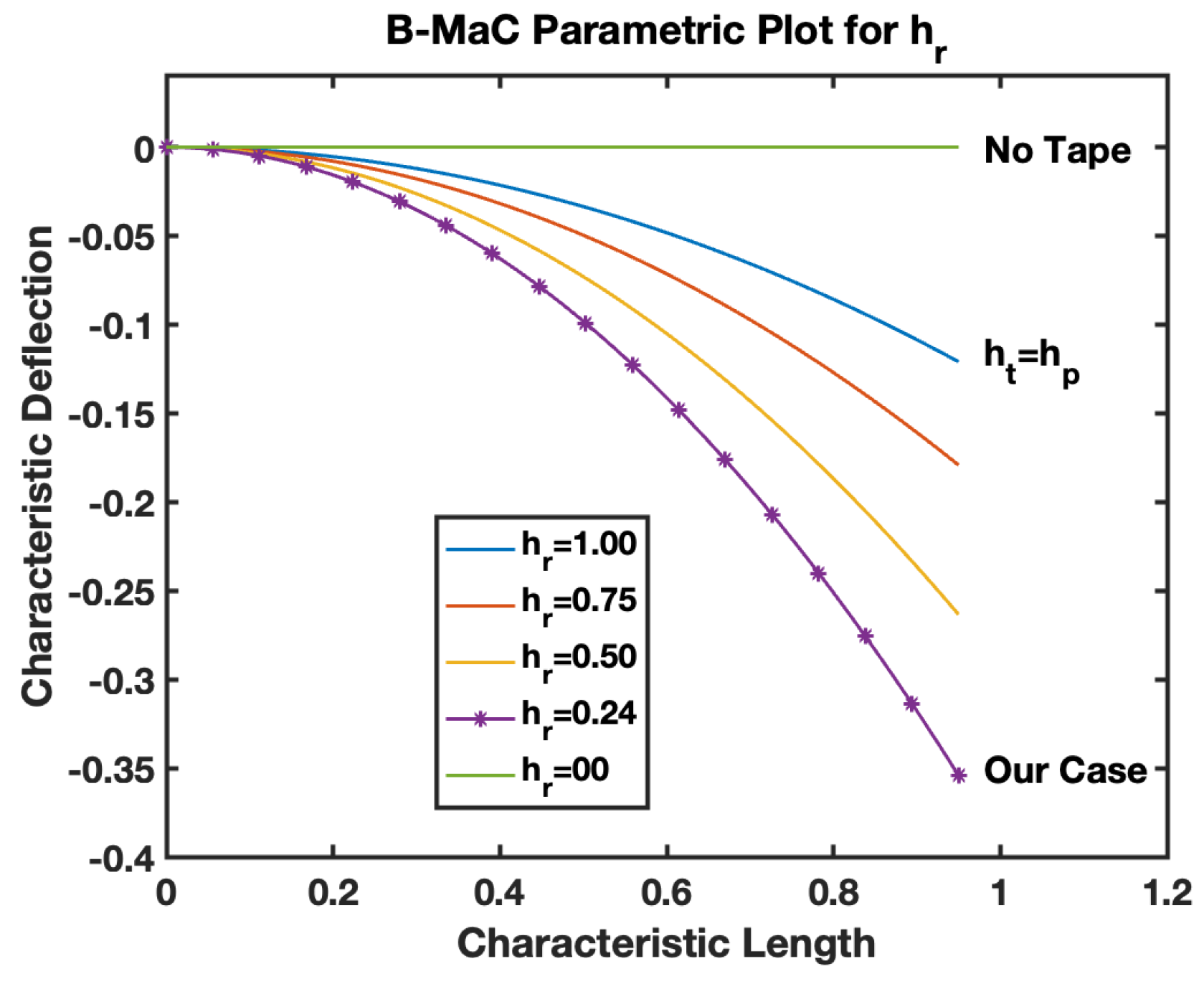 Biosensors 13 00580 g024 Biosensors 13 00580 g024