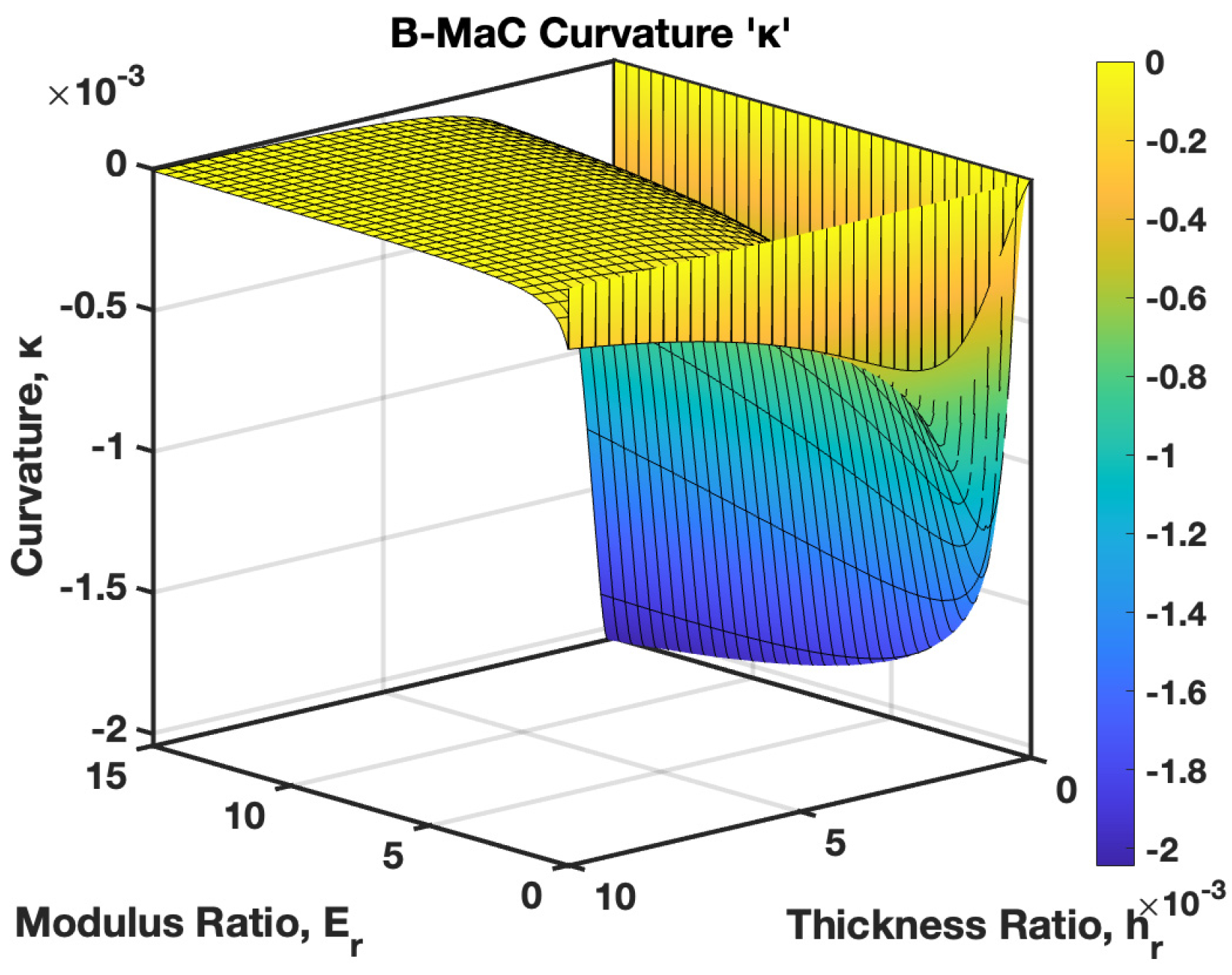 Biosensors 13 00580 g026 Biosensors 13 00580 g026