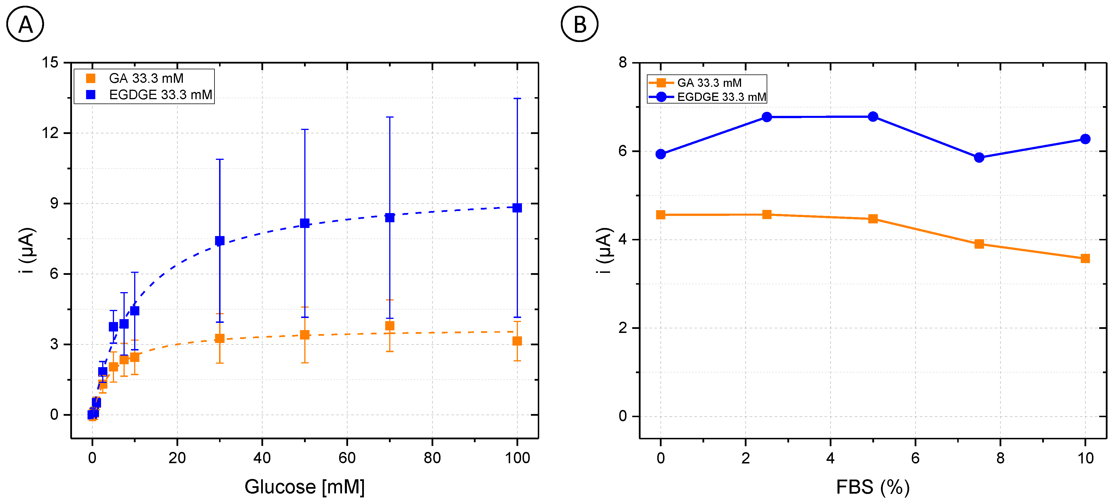 Biosensors 13 00582 g003 Biosensors 13 00582 g003
