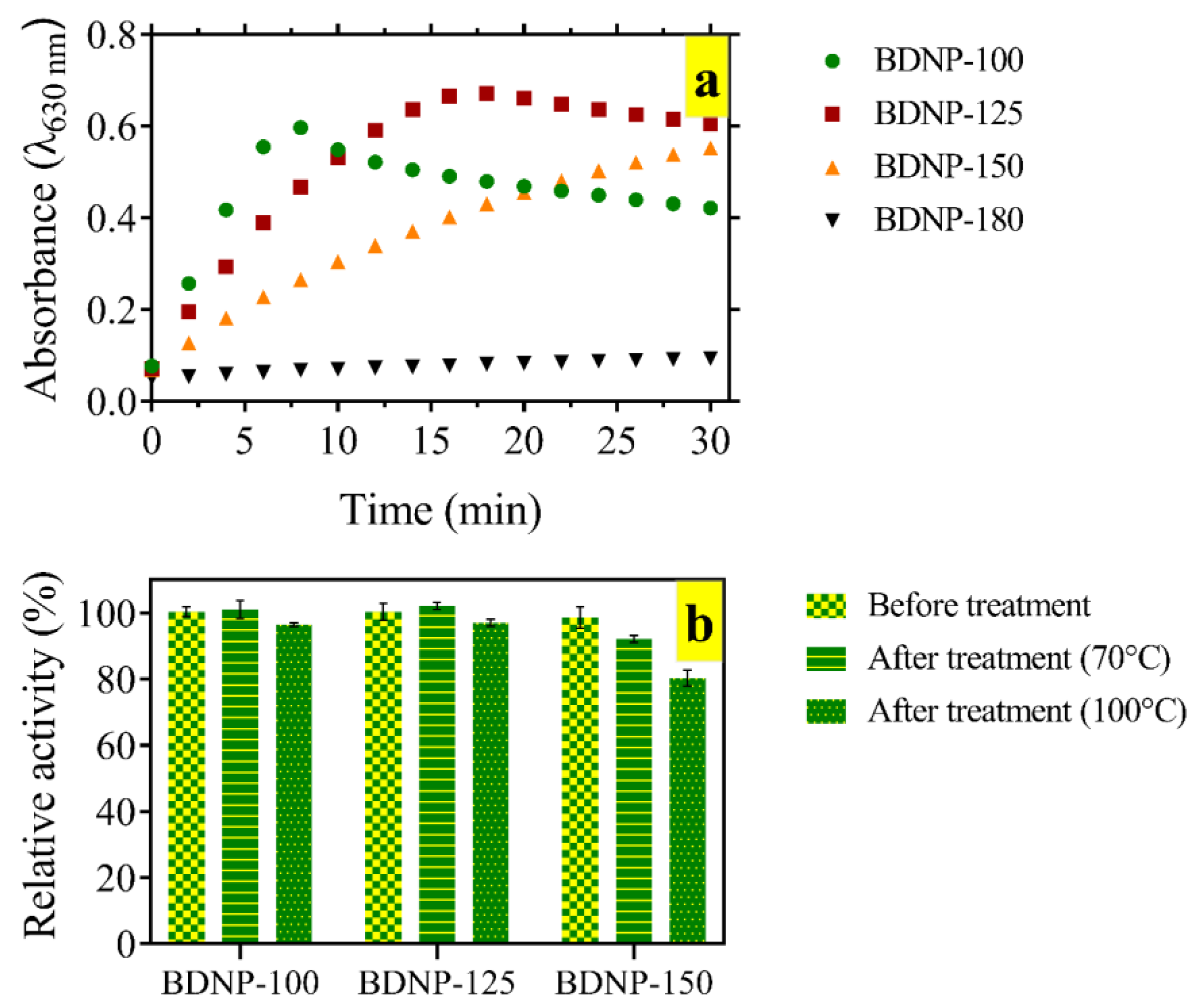 Biosensors 13 00583 g003