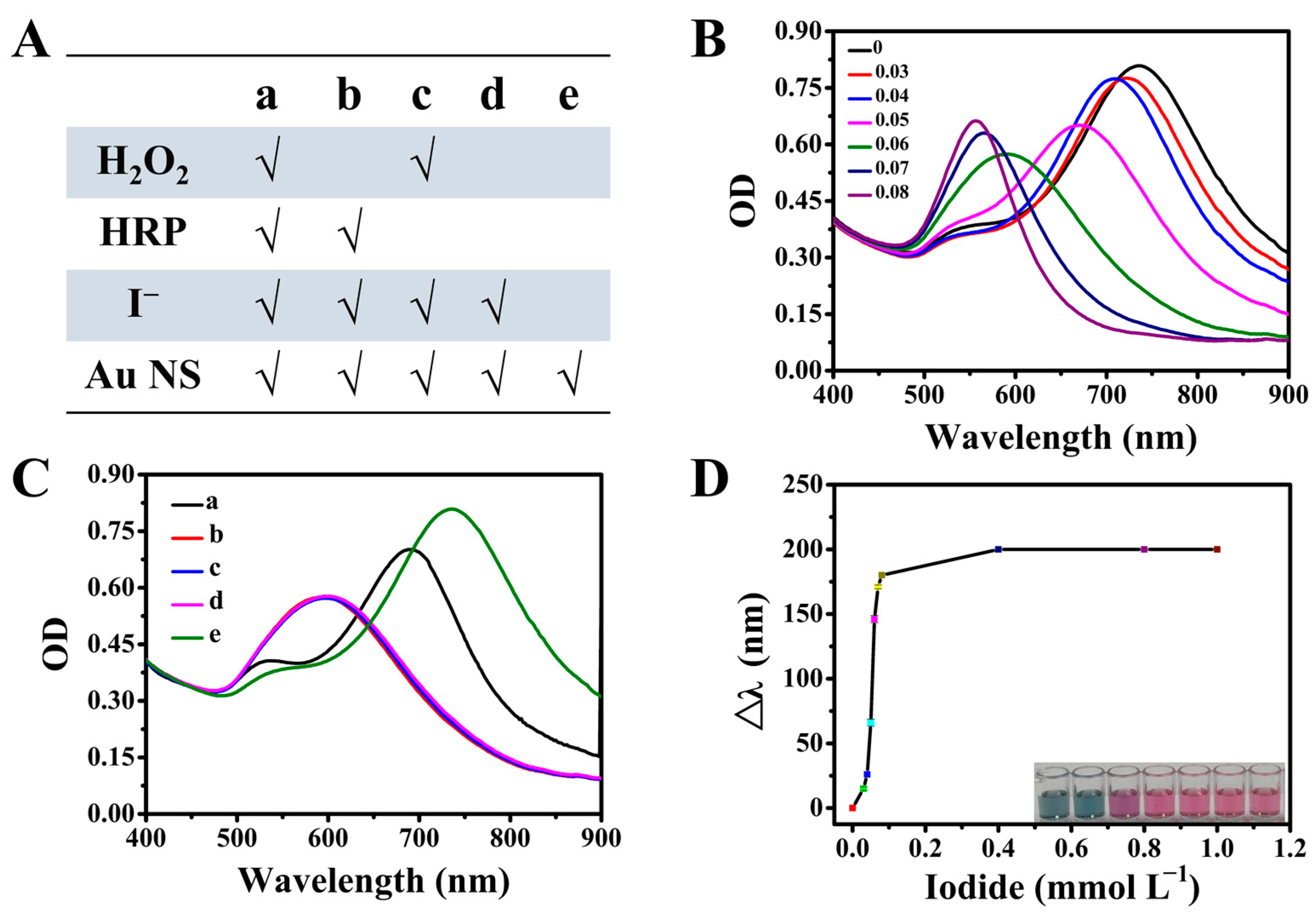 Biosensors 13 00585 g002 Biosensors 13 00585 g002