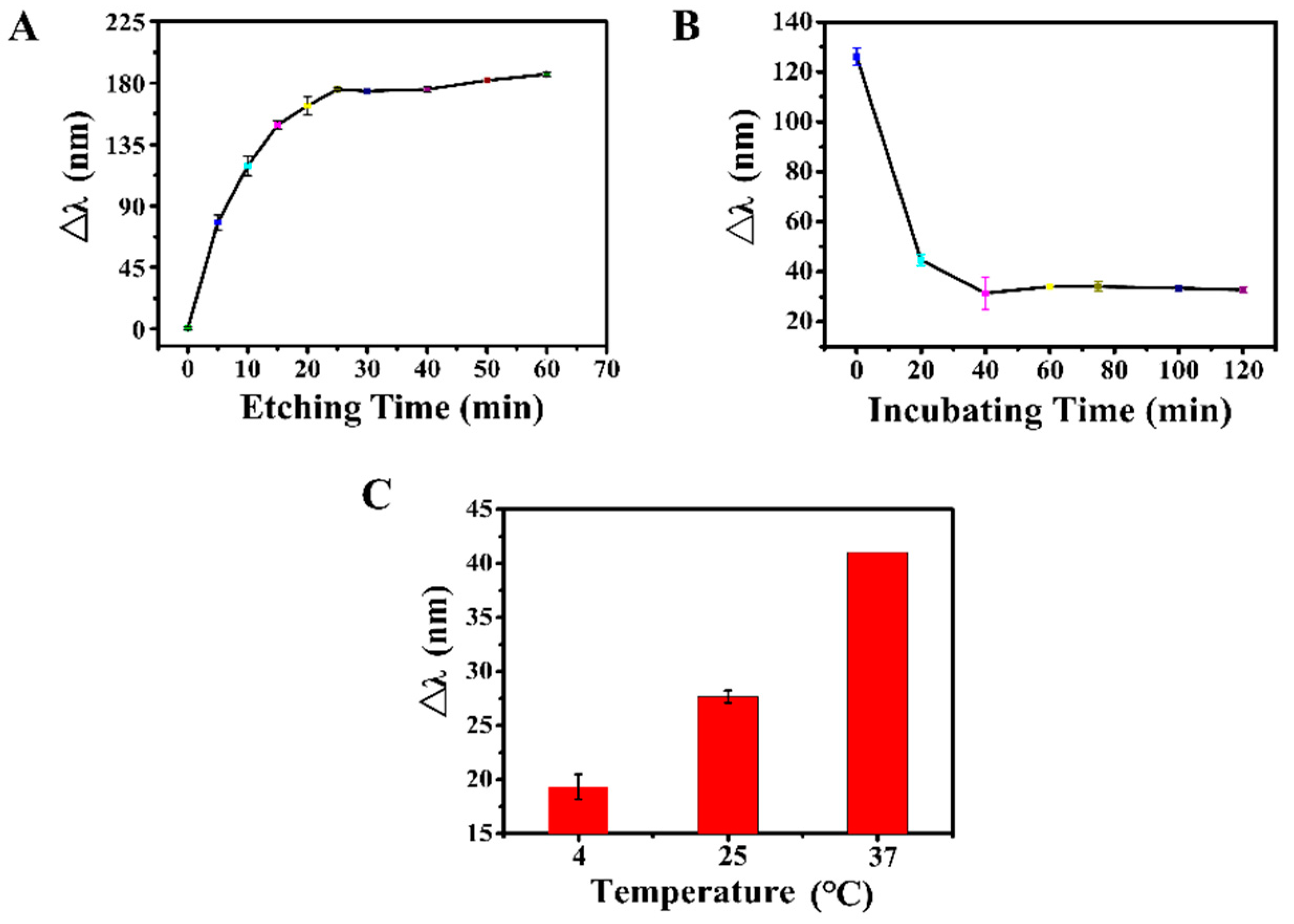 Biosensors 13 00585 g003 Biosensors 13 00585 g003