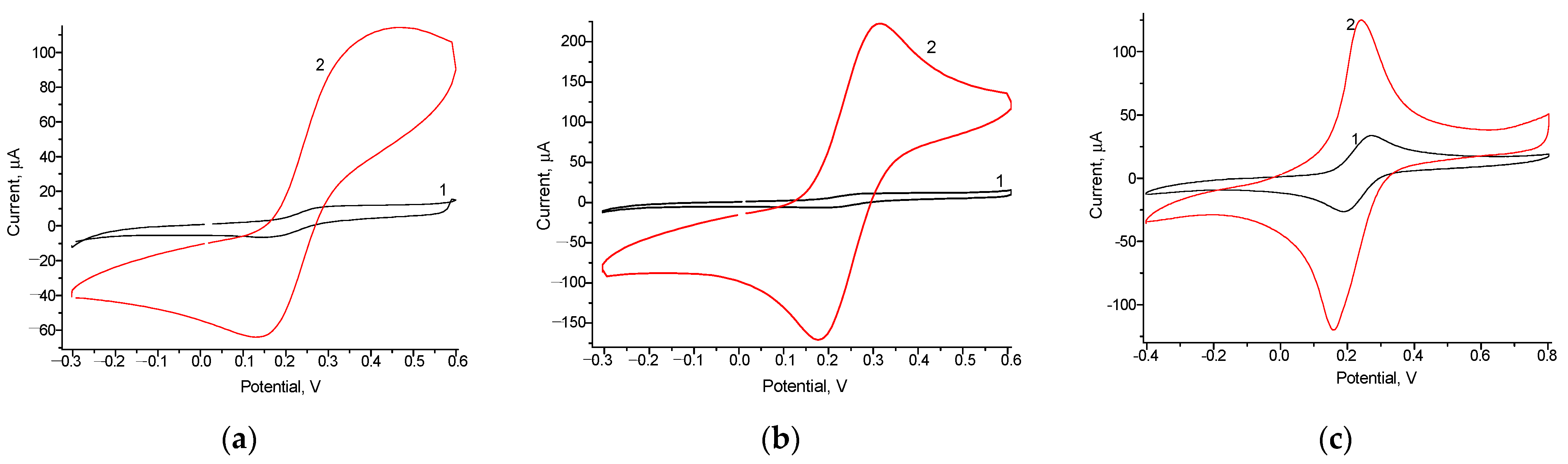 Biosensors 13 00587 g003 Biosensors 13 00587 g003
