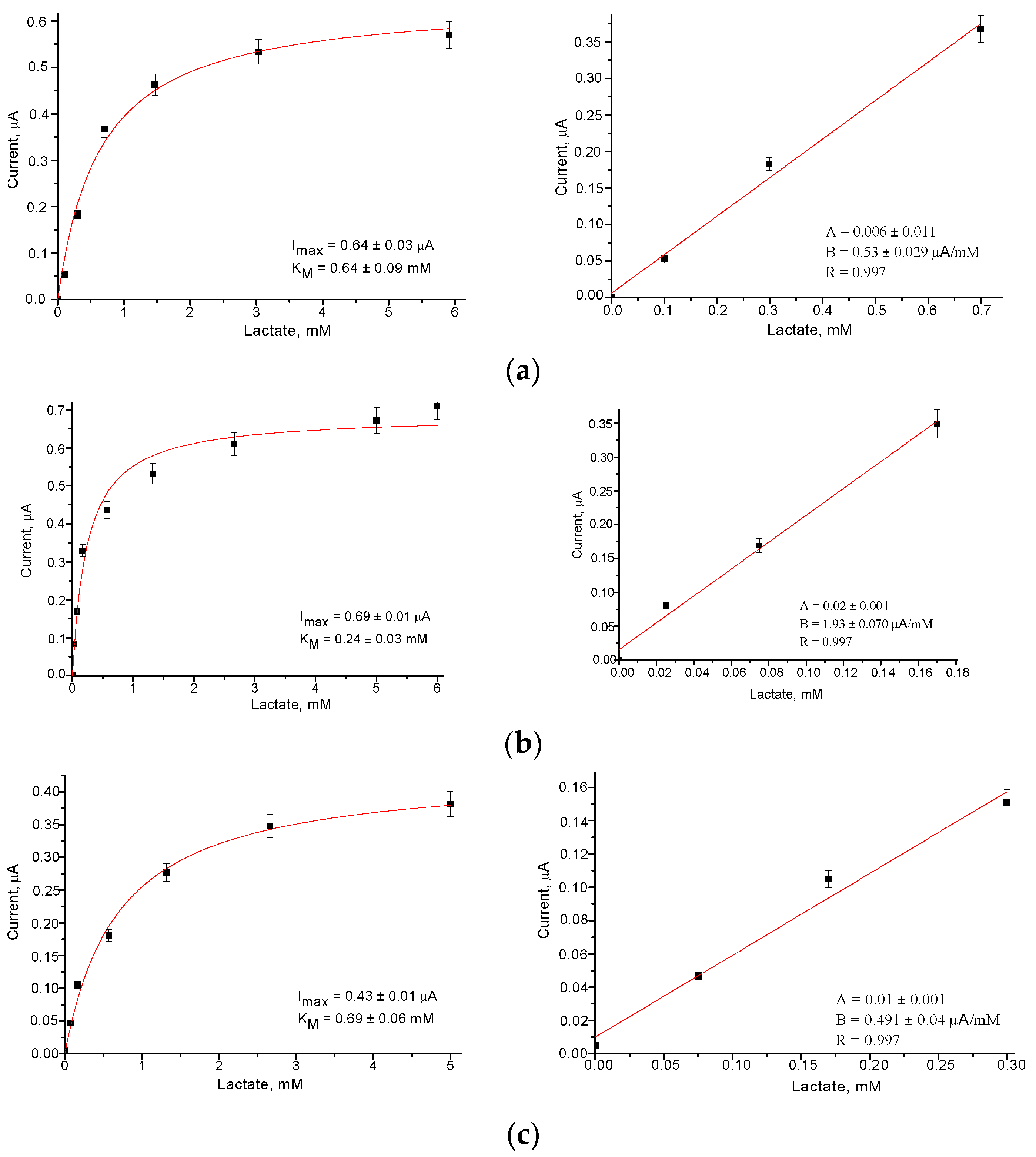 Biosensors 13 00587 g004a Biosensors 13 00587 g004a