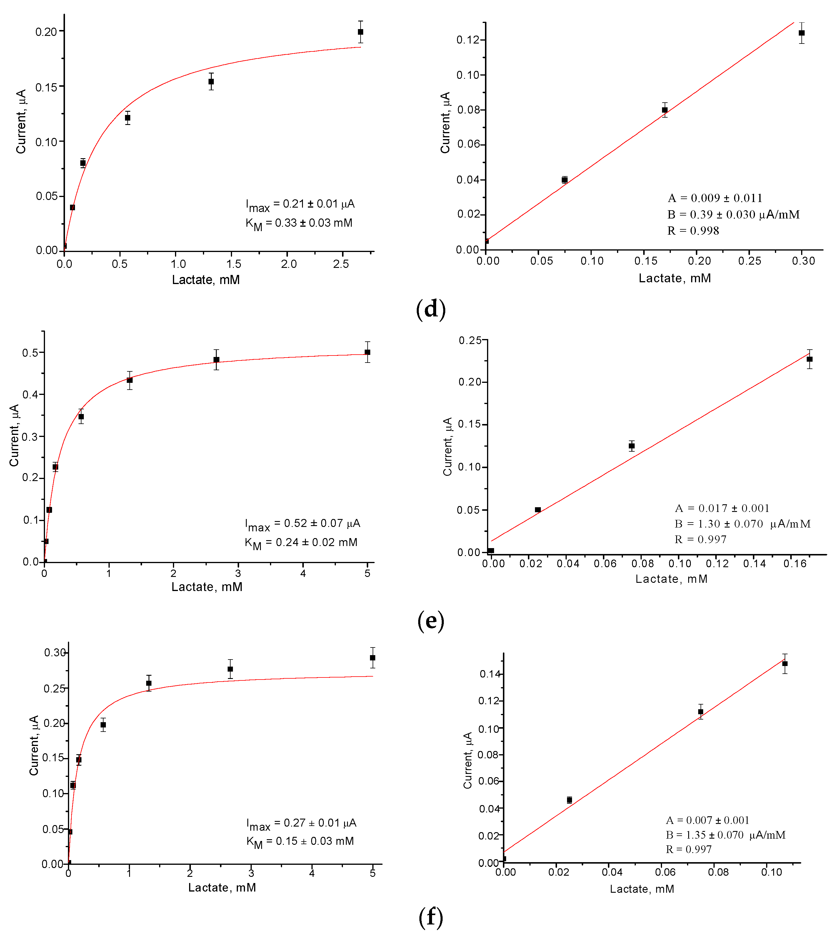 Biosensors 13 00587 g004b Biosensors 13 00587 g004b