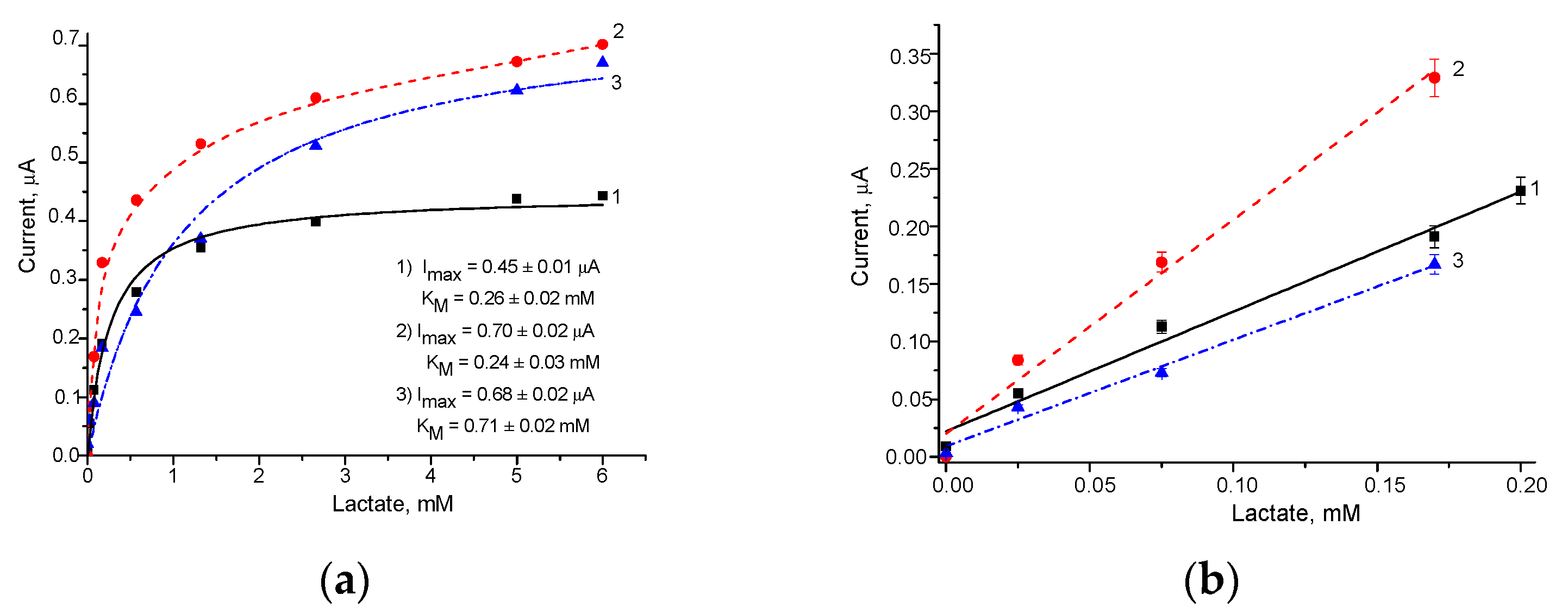 Biosensors 13 00587 g005 Biosensors 13 00587 g005
