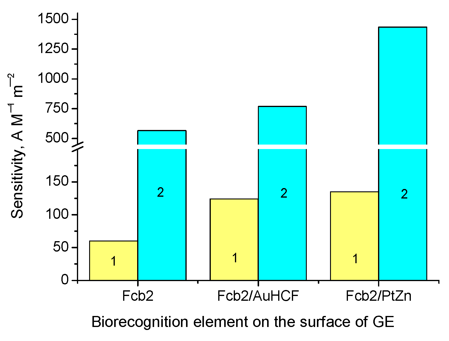 Biosensors 13 00587 g006 Biosensors 13 00587 g006