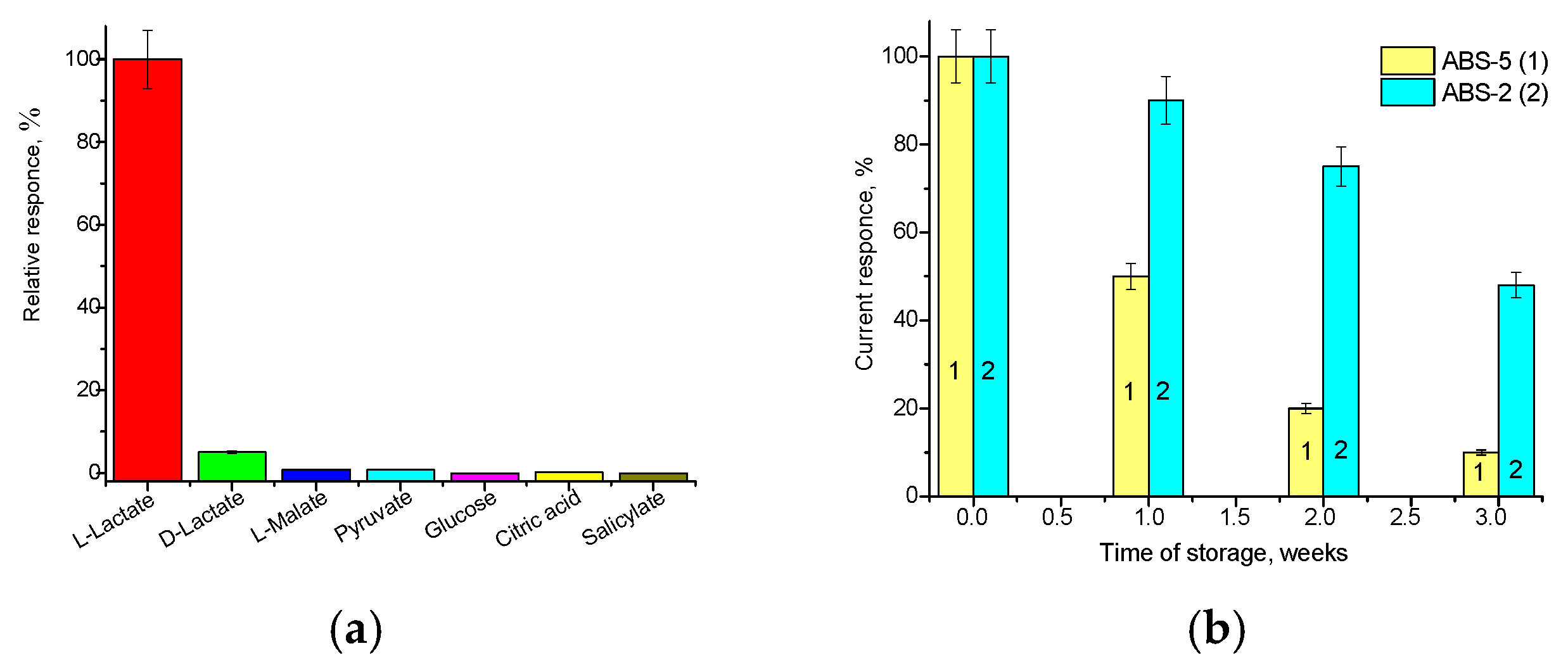 Biosensors 13 00587 g0a2 Biosensors 13 00587 g0a2