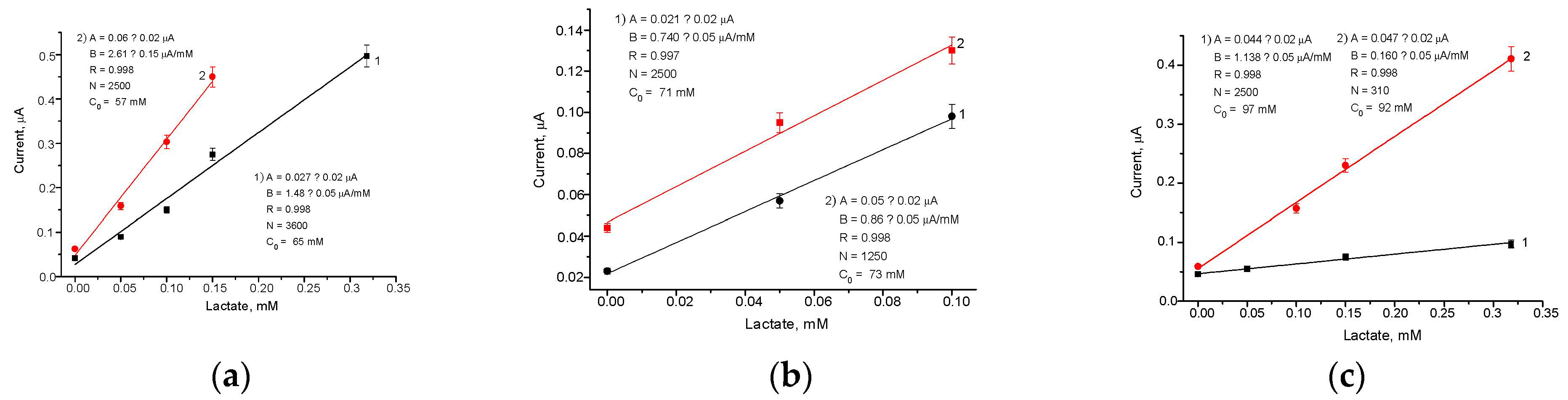 Biosensors 13 00587 g0a3 Biosensors 13 00587 g0a3