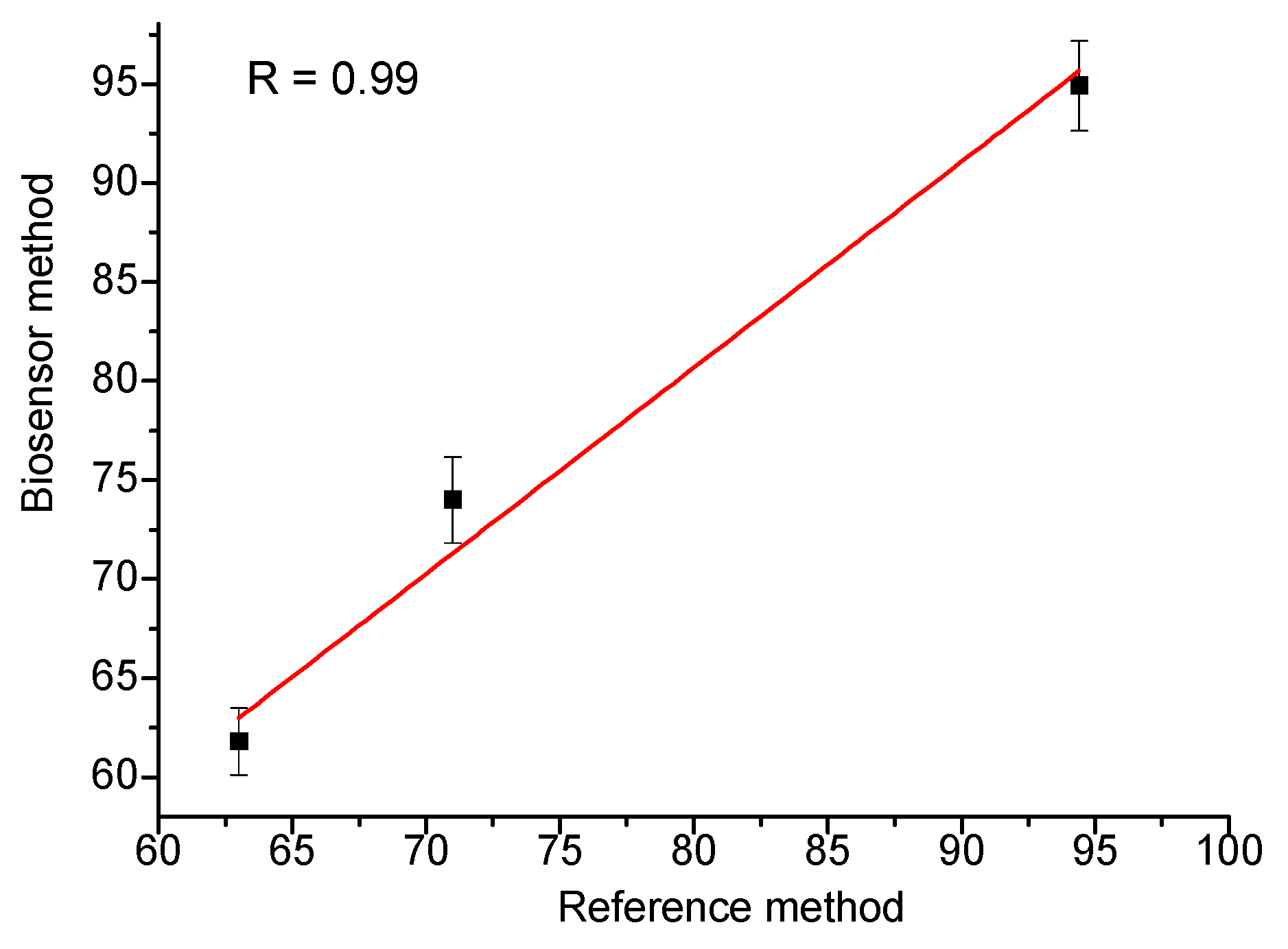 Biosensors 13 00587 g0a4 Biosensors 13 00587 g0a4