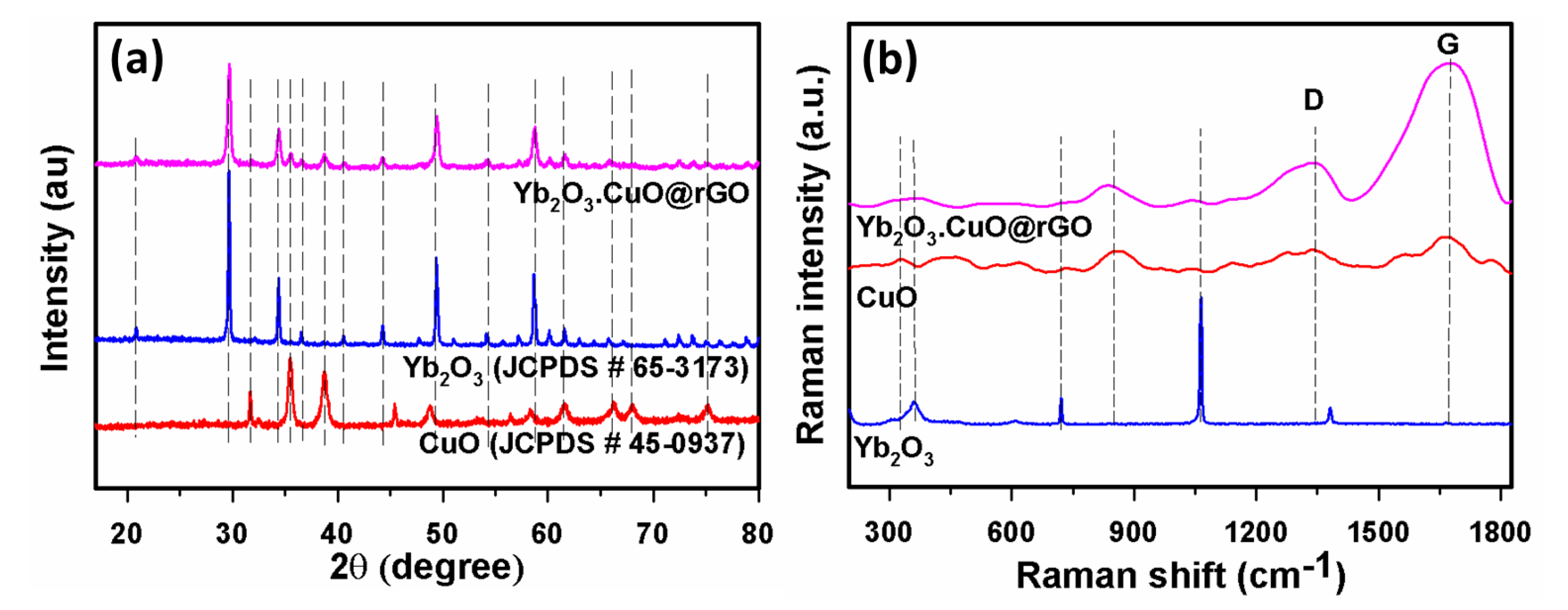 Biosensors 13 00588 g002