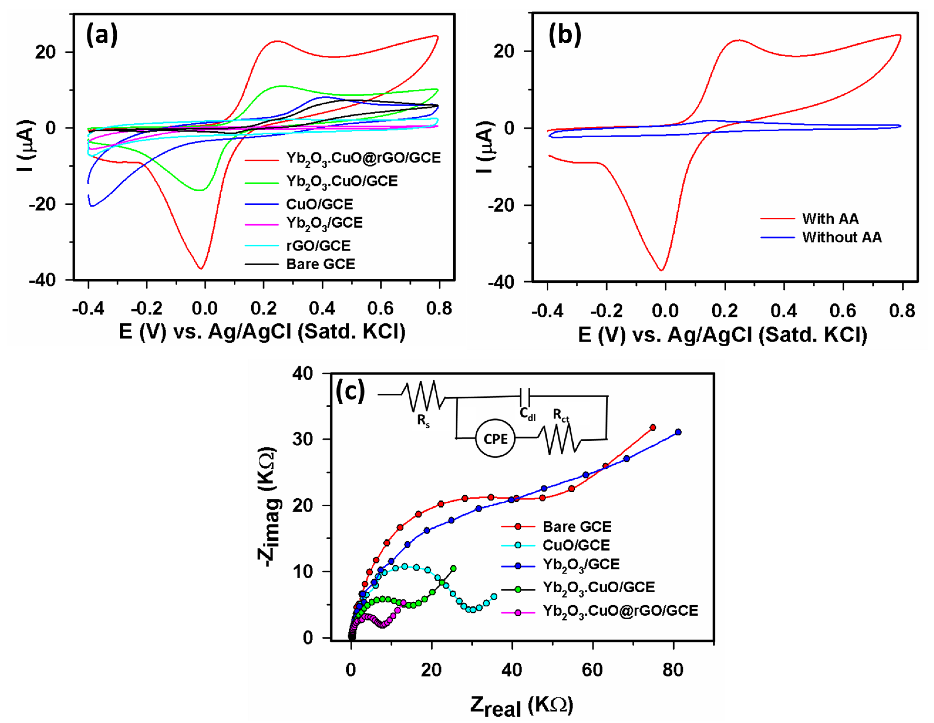 Biosensors 13 00588 g004