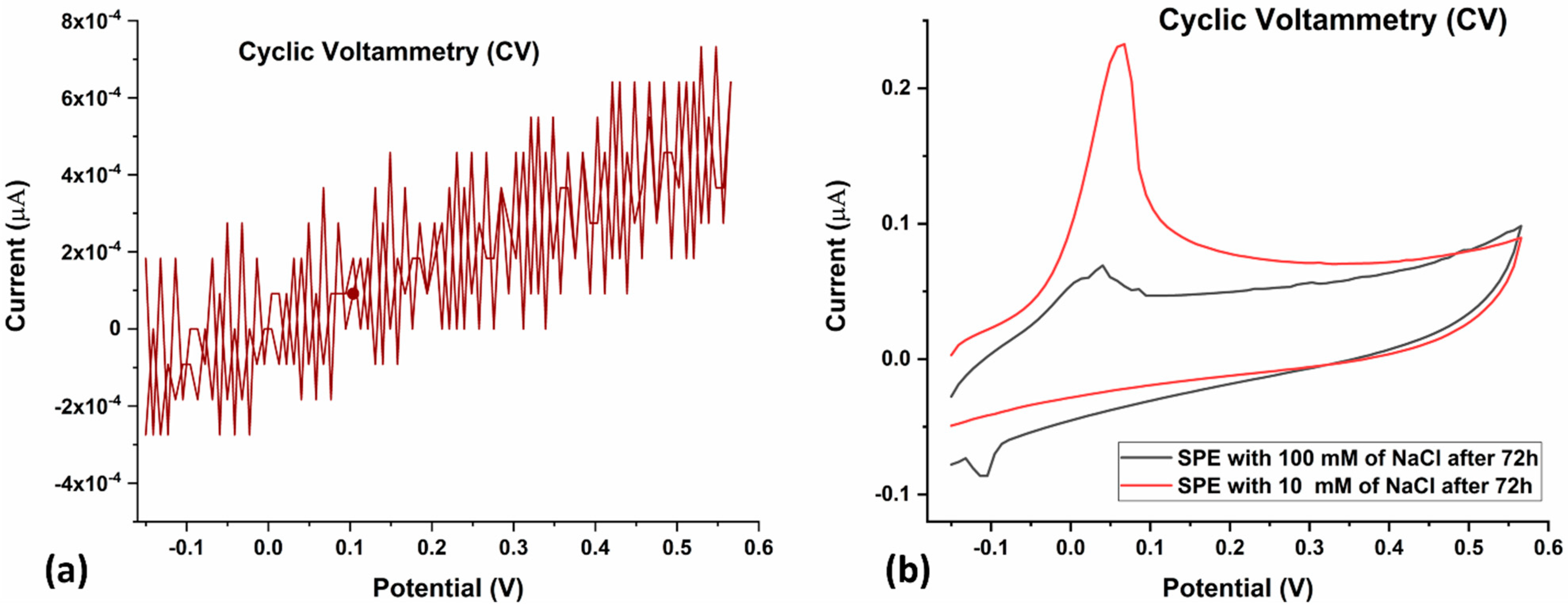 Biosensors 13 00589 g006 Biosensors 13 00589 g006