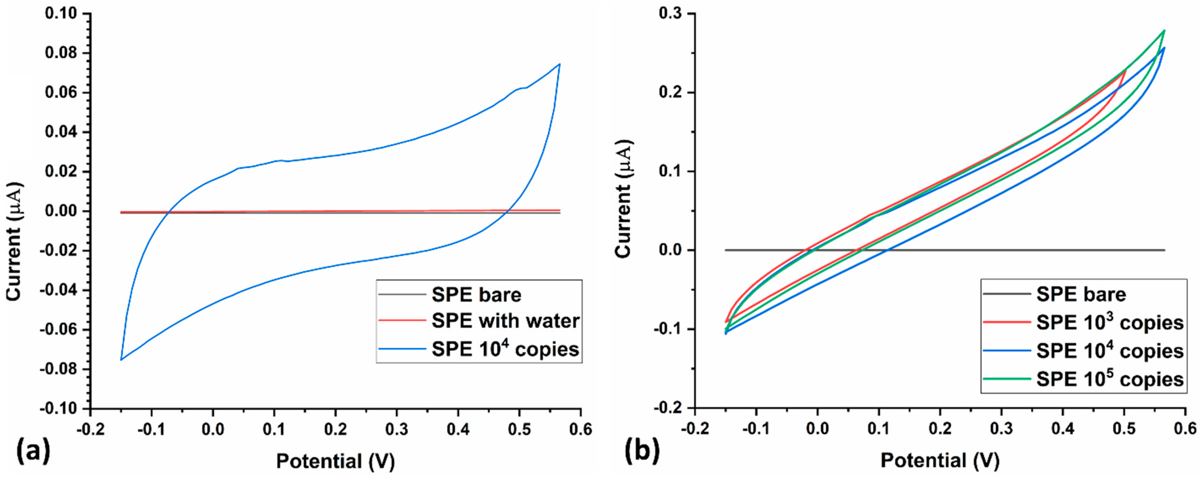 Biosensors 13 00589 g007 Biosensors 13 00589 g007