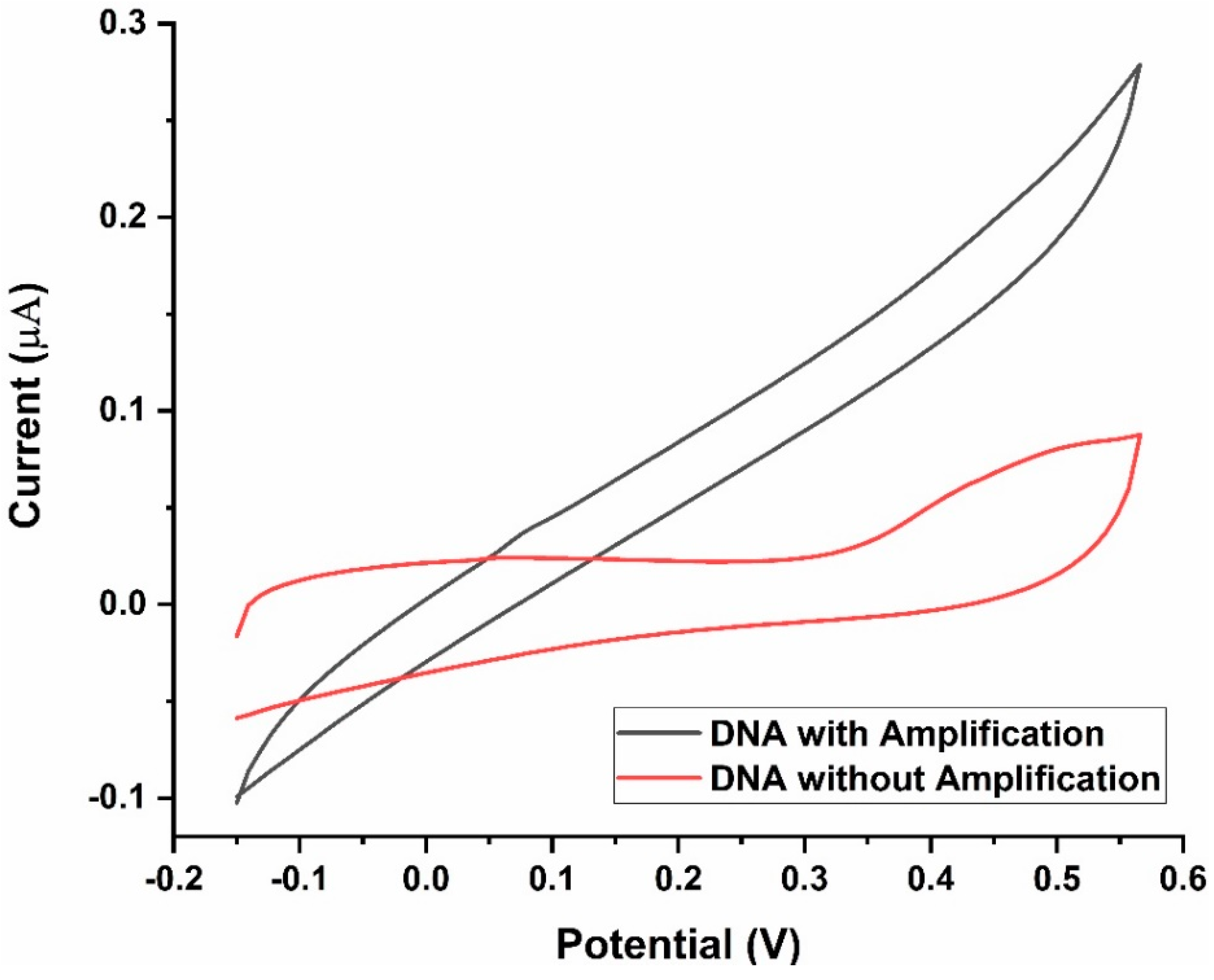 Biosensors 13 00589 g008 Biosensors 13 00589 g008
