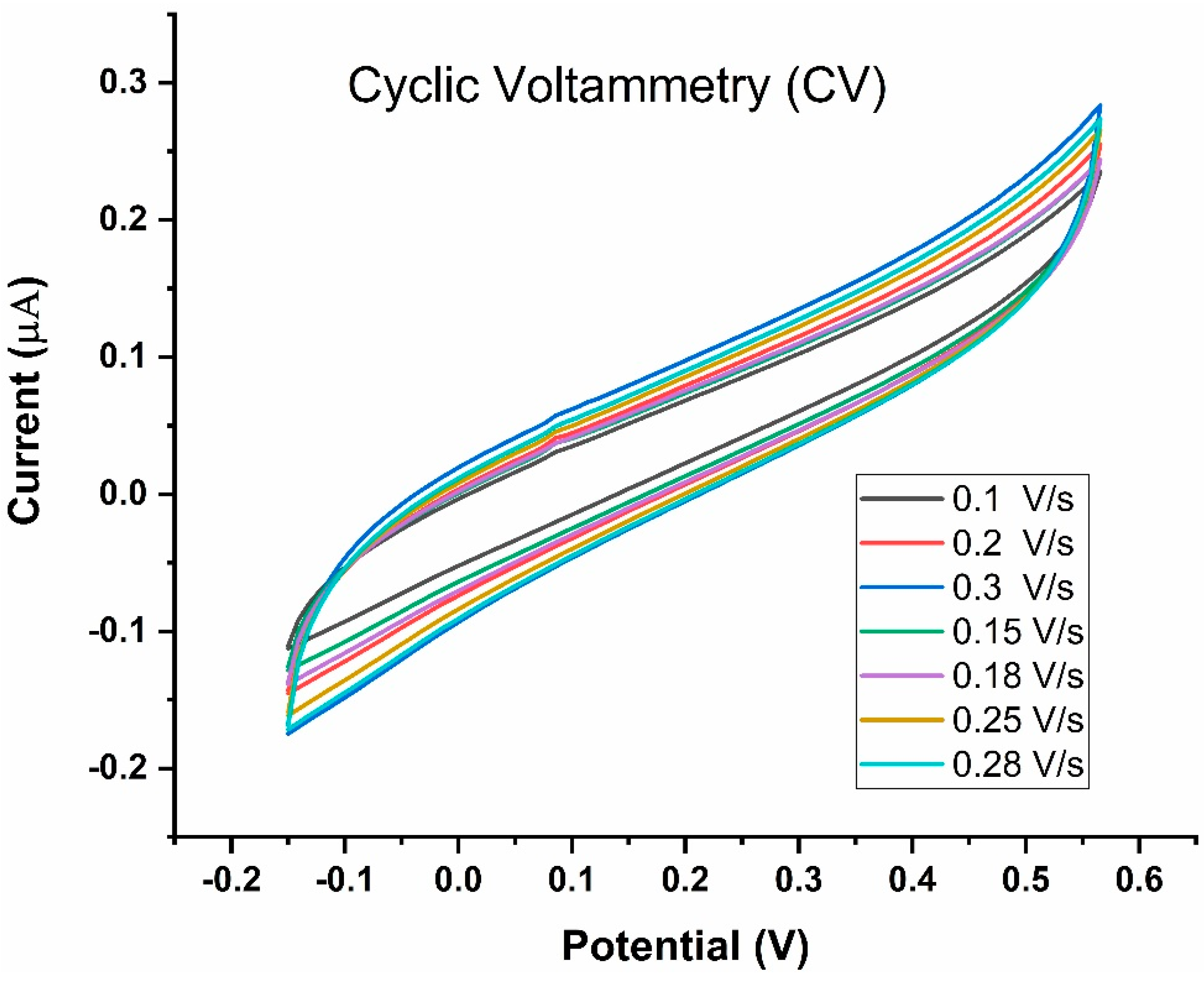 Biosensors 13 00589 g009 Biosensors 13 00589 g009