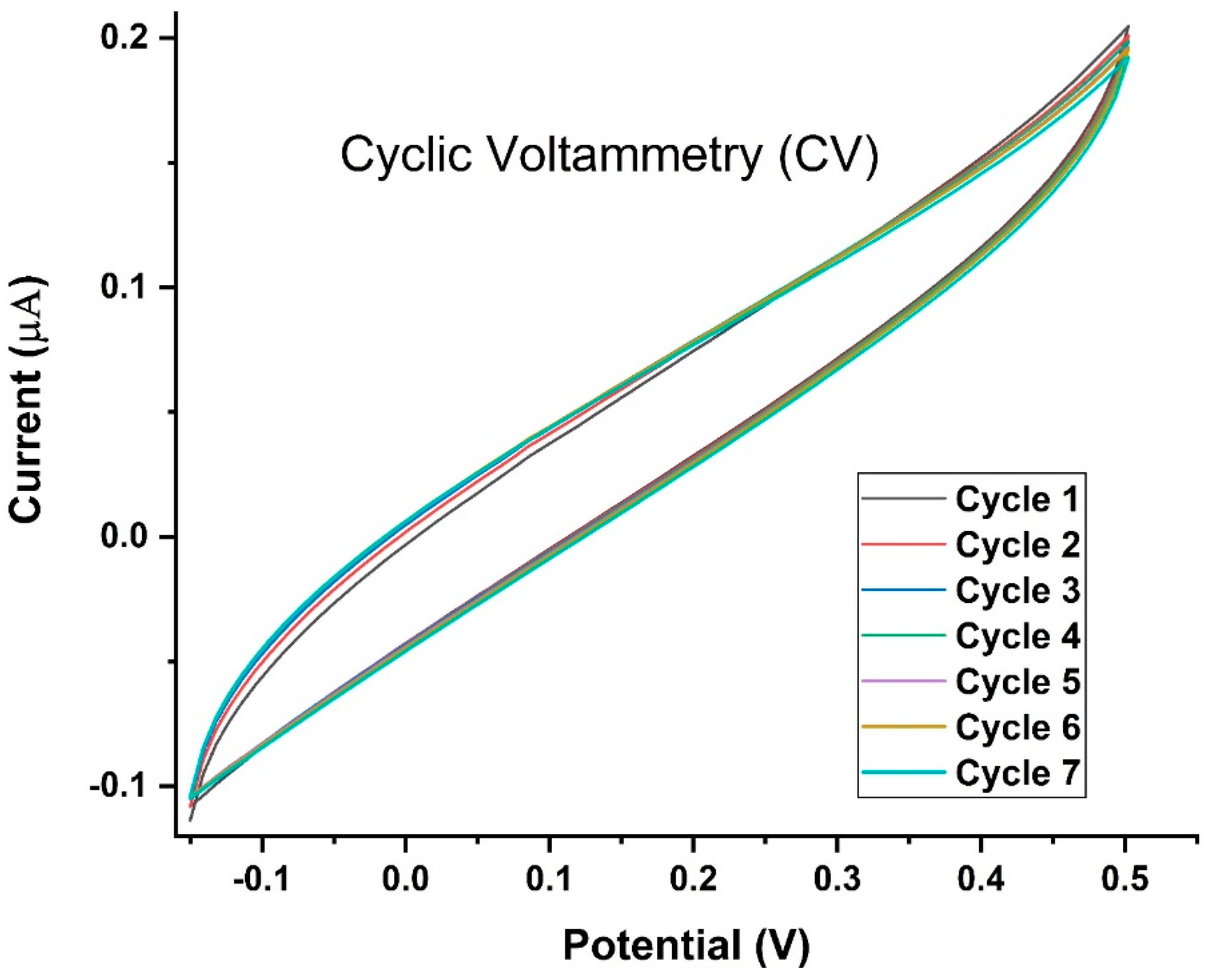 Biosensors 13 00589 g010 Biosensors 13 00589 g010