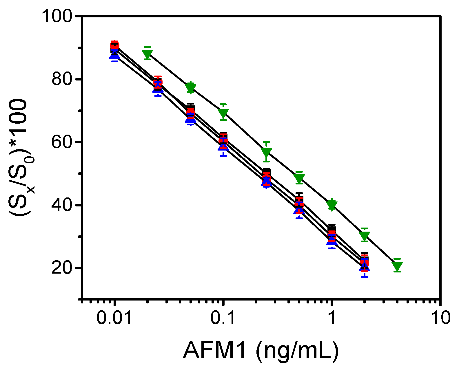 Biosensors 13 00592 g006 Biosensors 13 00592 g006