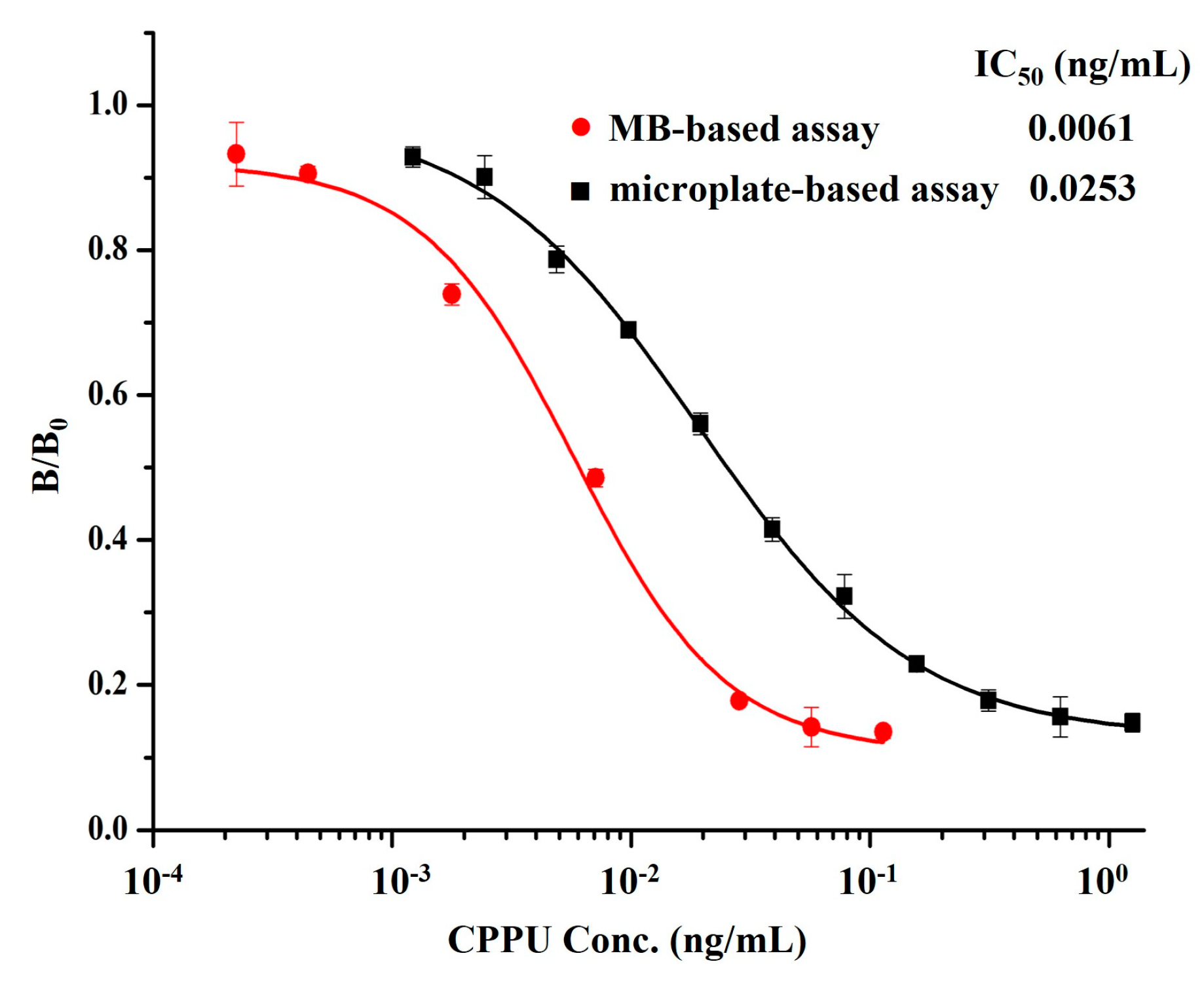 Biosensors 13 00593 g003