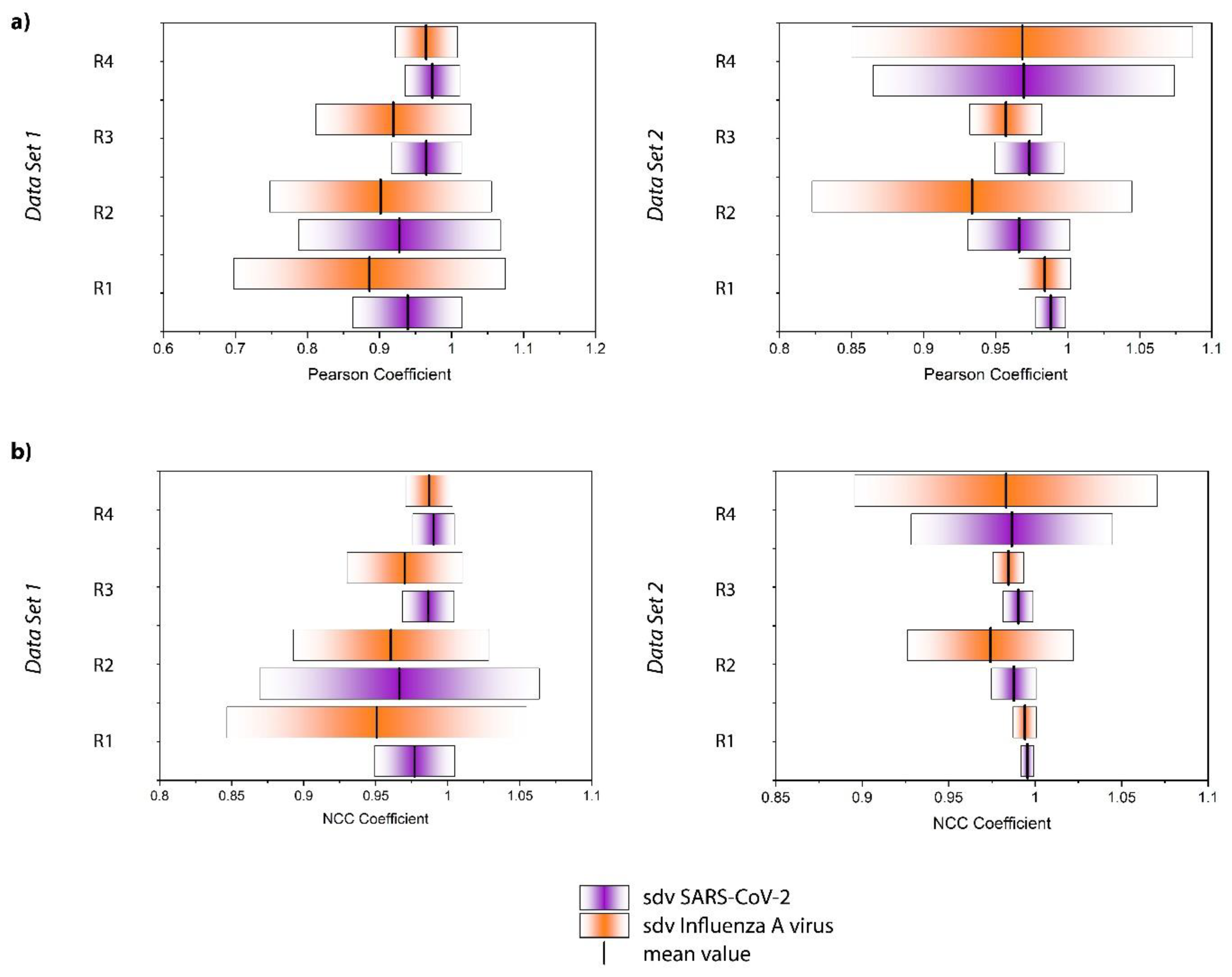 Biosensors 13 00594 g004 Biosensors 13 00594 g004