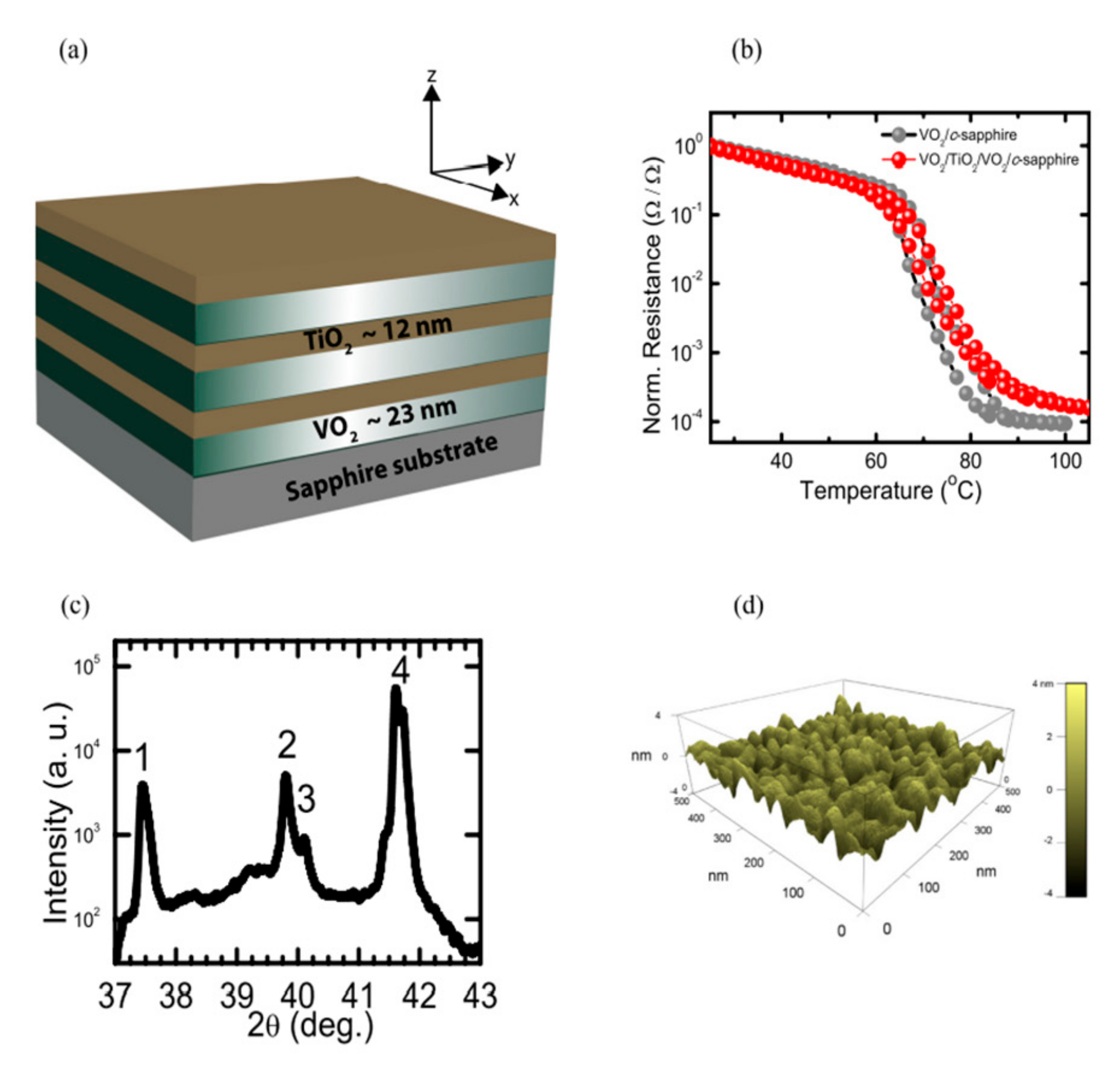 Biosensors 13 00595 g004