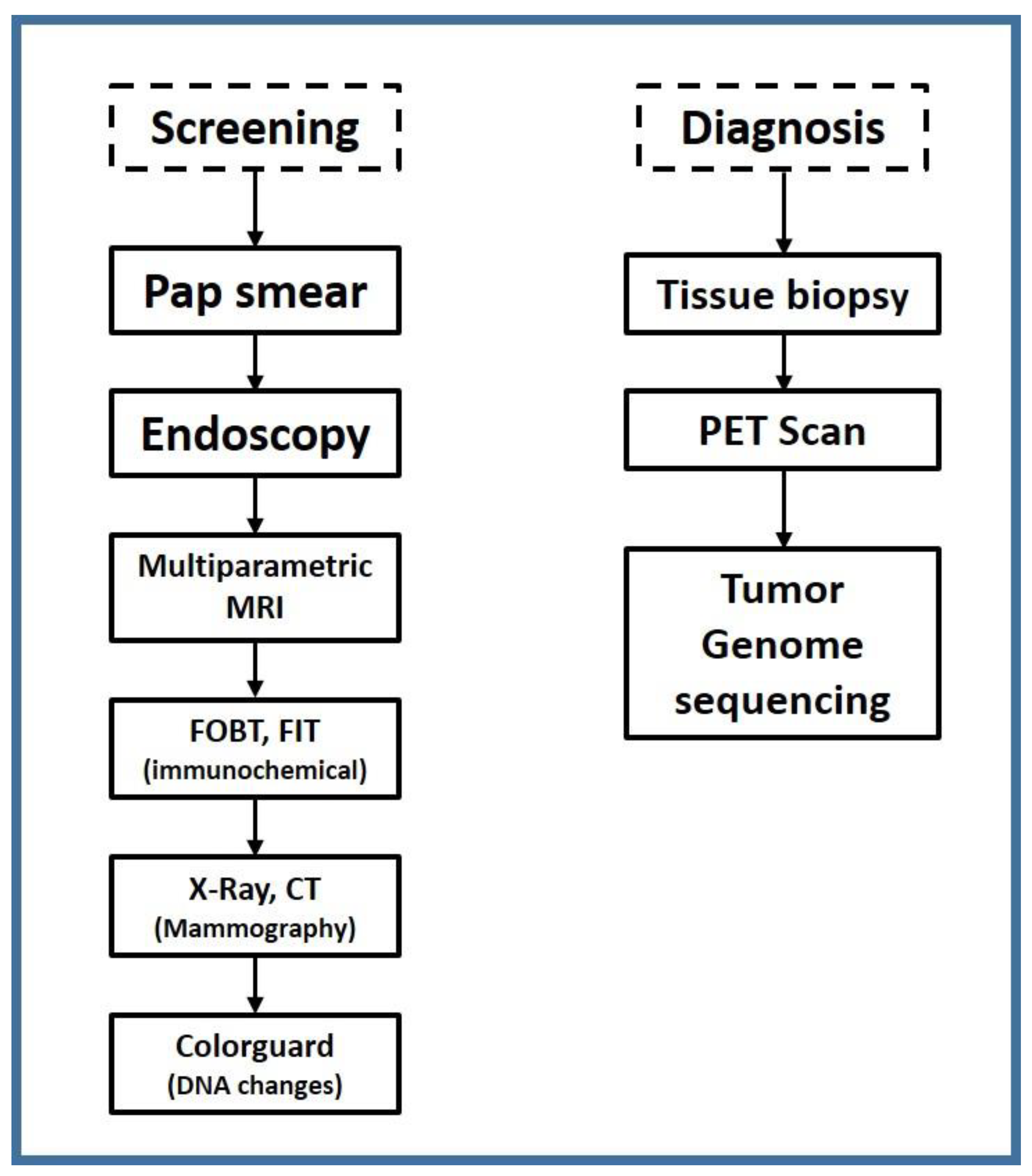 Biosensors 13 00595 sch001