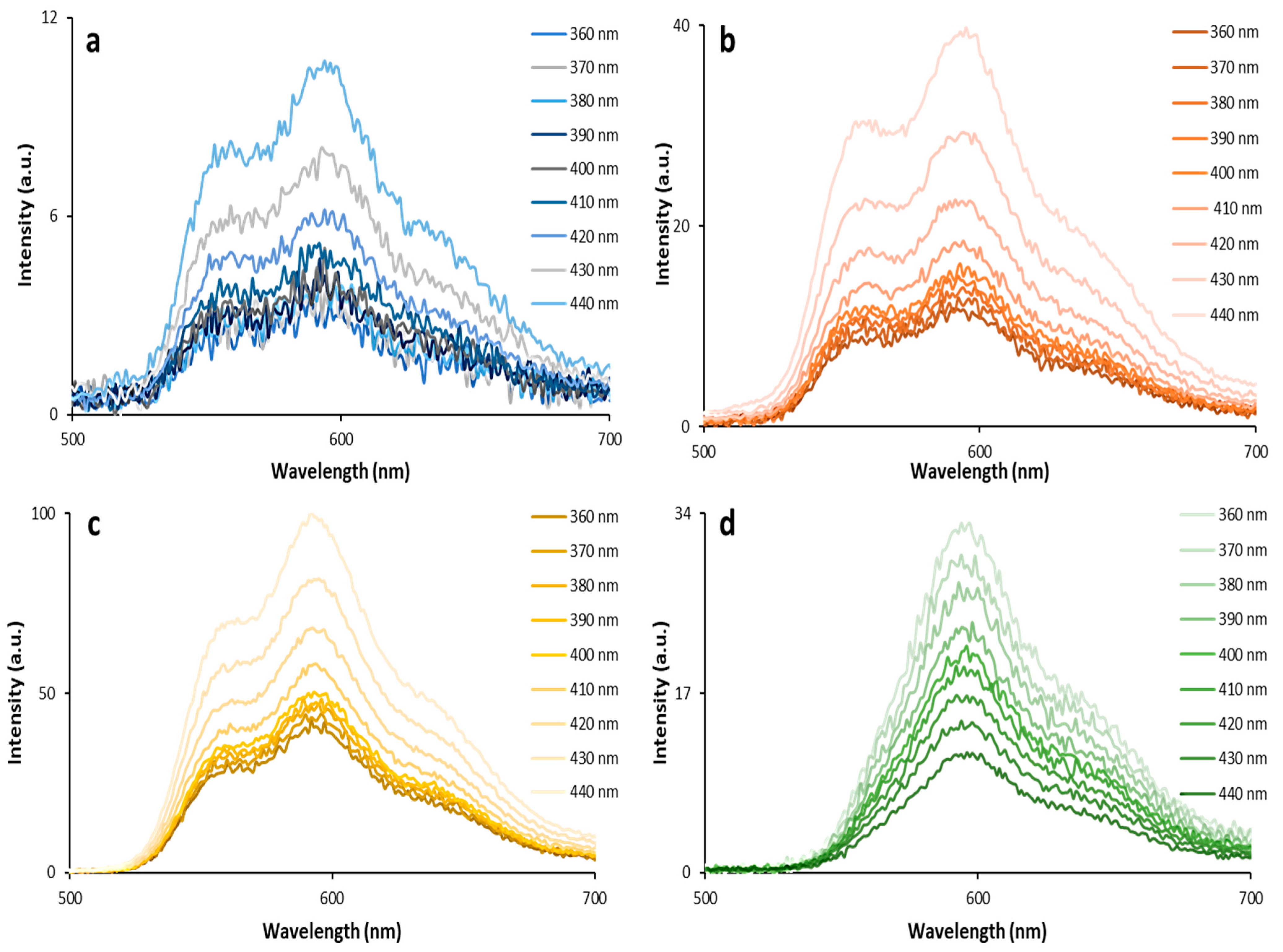 Biosensors 13 00596 g003 Biosensors 13 00596 g003