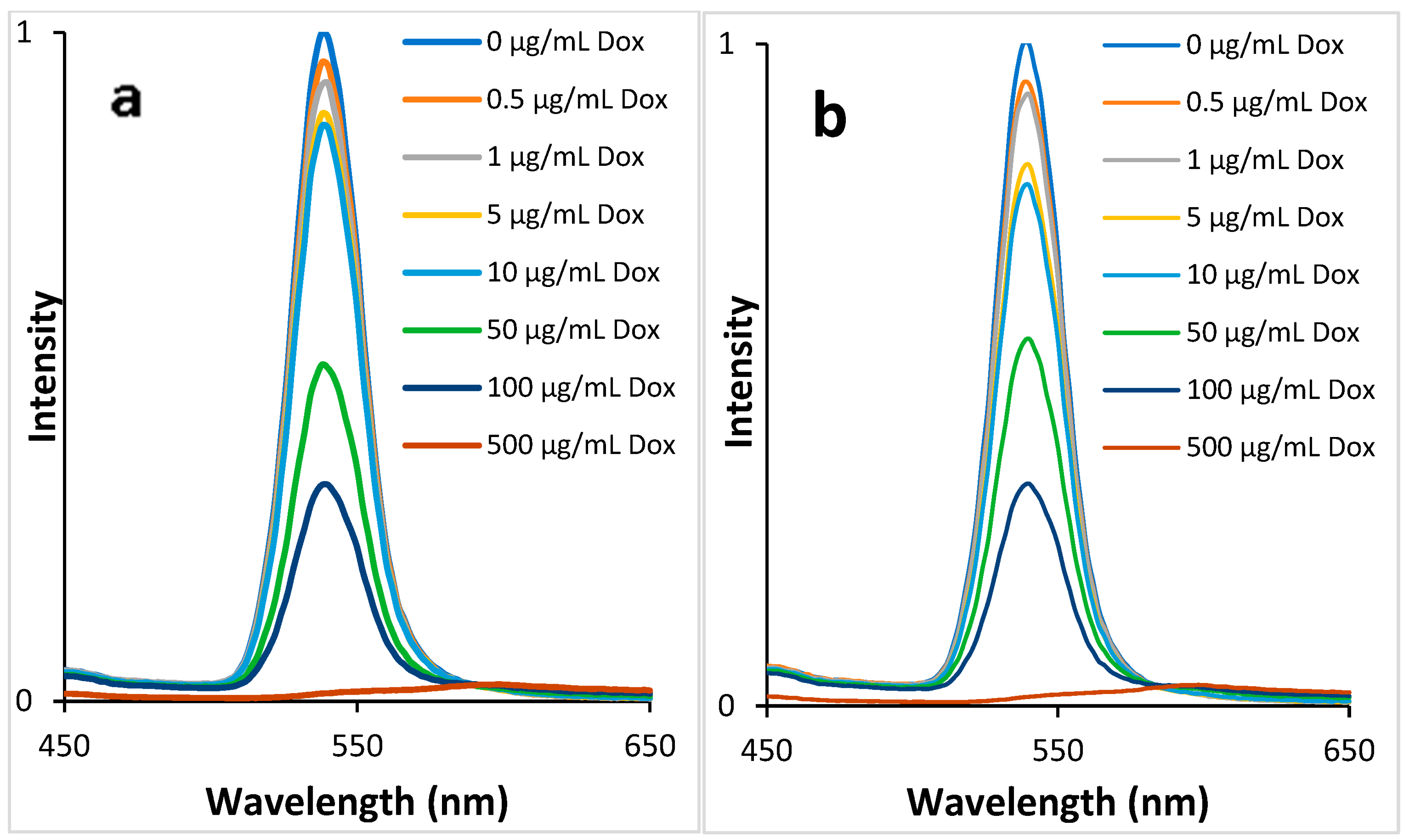 Biosensors 13 00596 g007 Biosensors 13 00596 g007