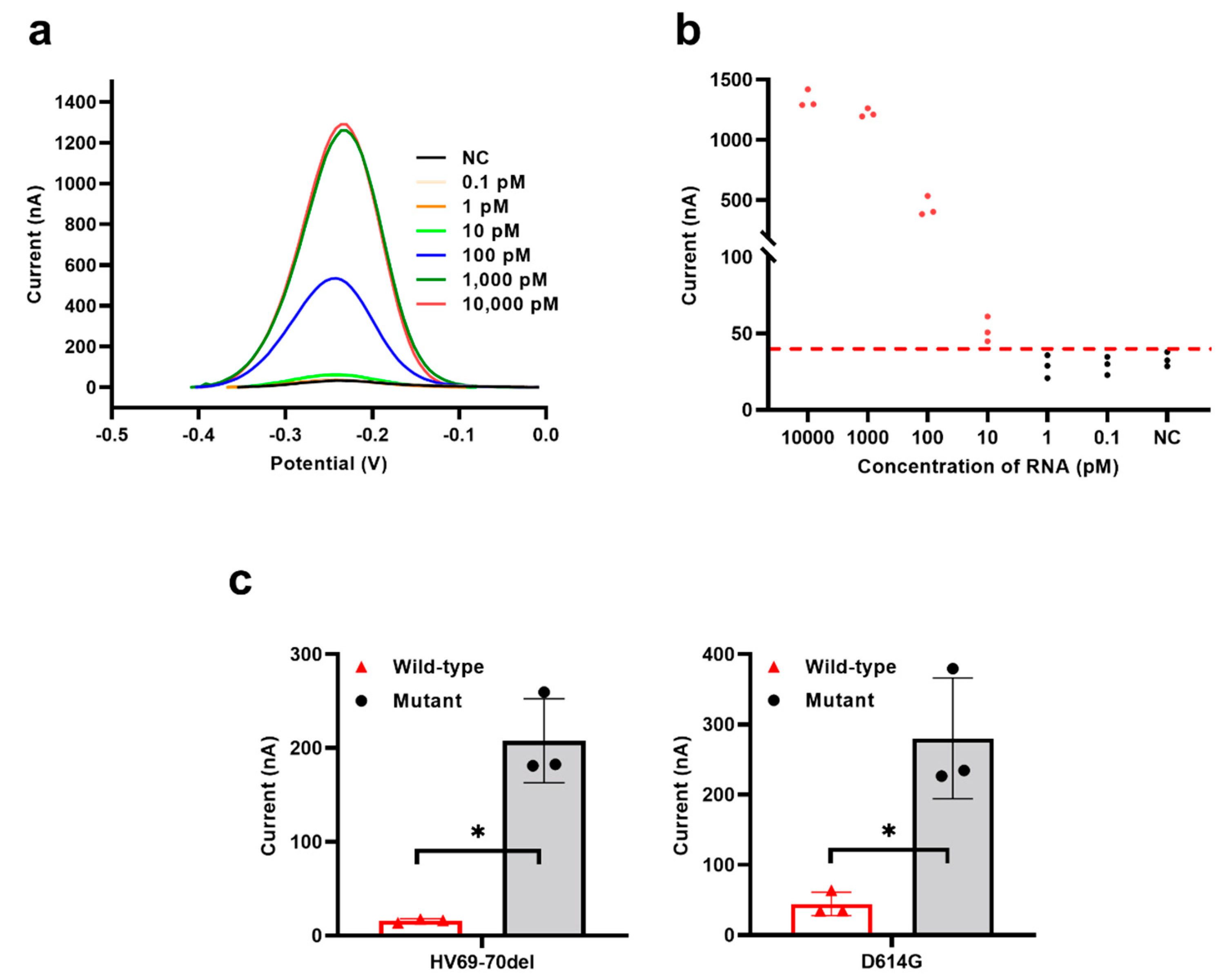 Biosensors 13 00597 g003 Biosensors 13 00597 g003