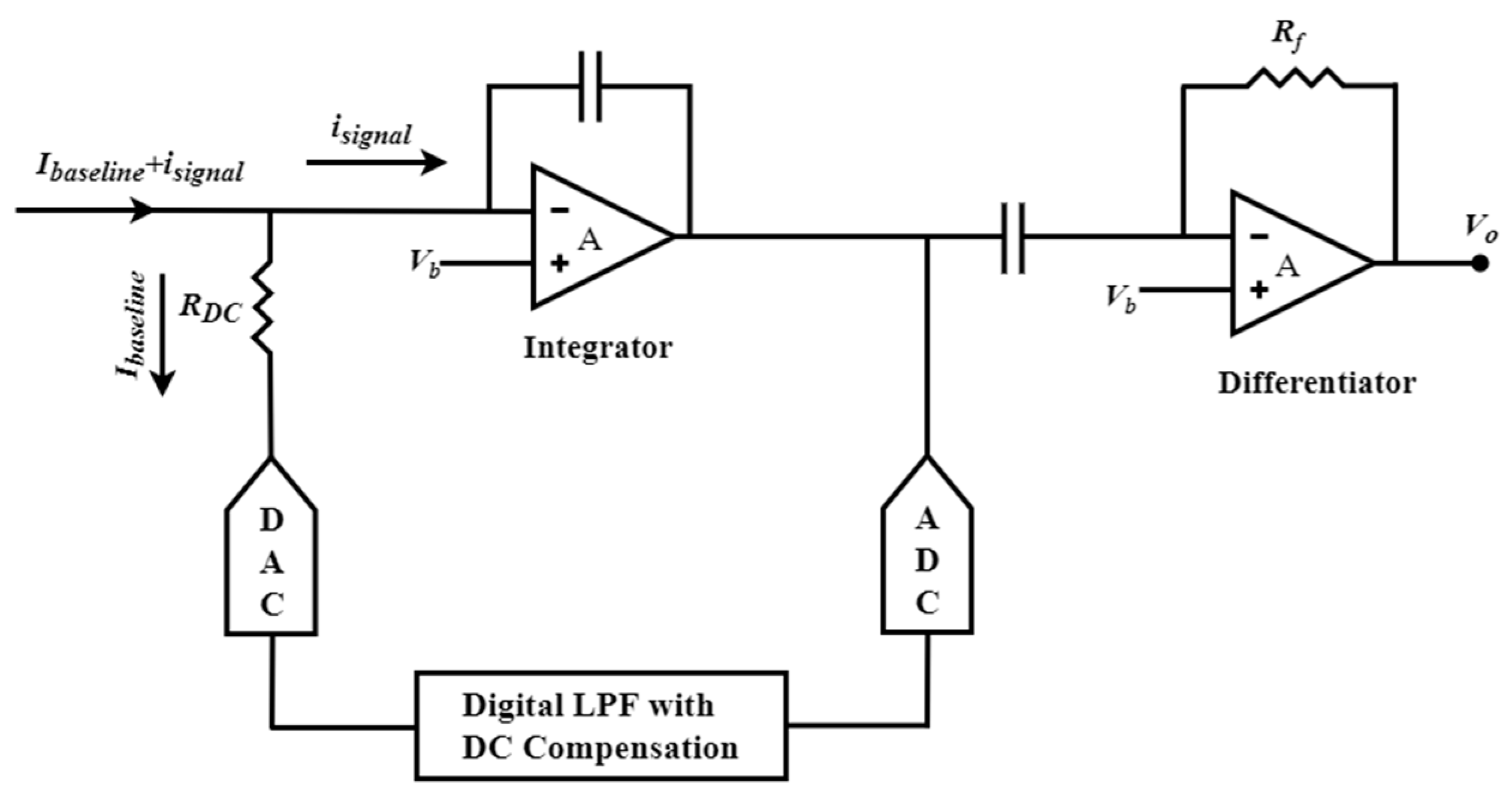 Biosensors 13 00598 g007 Biosensors 13 00598 g007