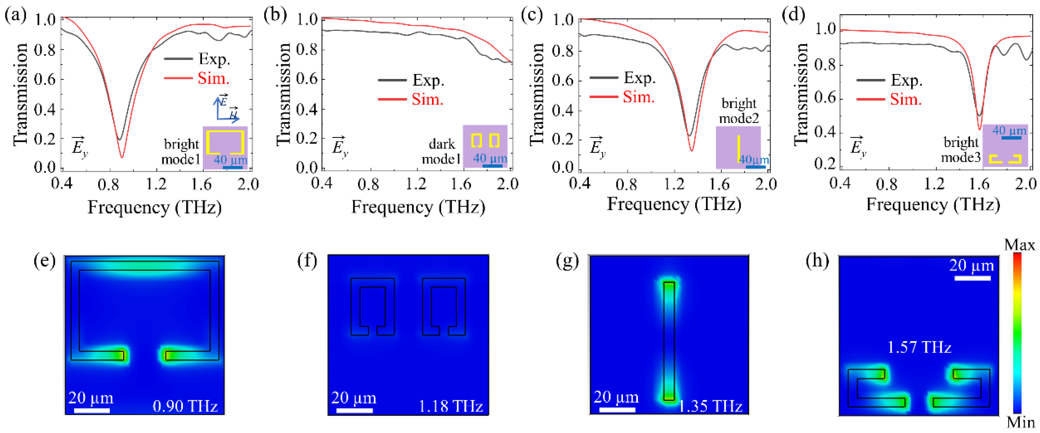 Biosensors 13 00606 g002