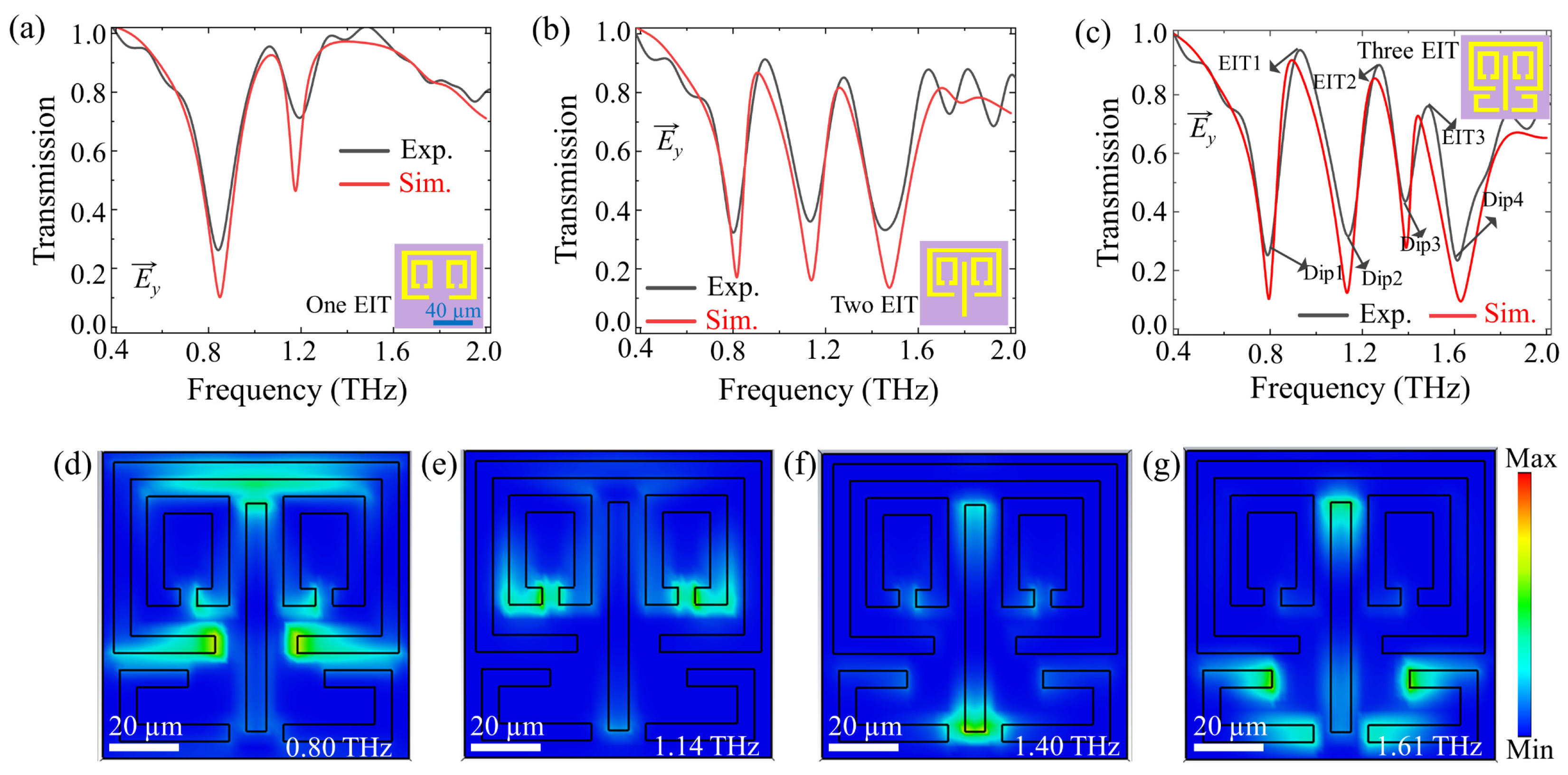 Biosensors 13 00606 g003