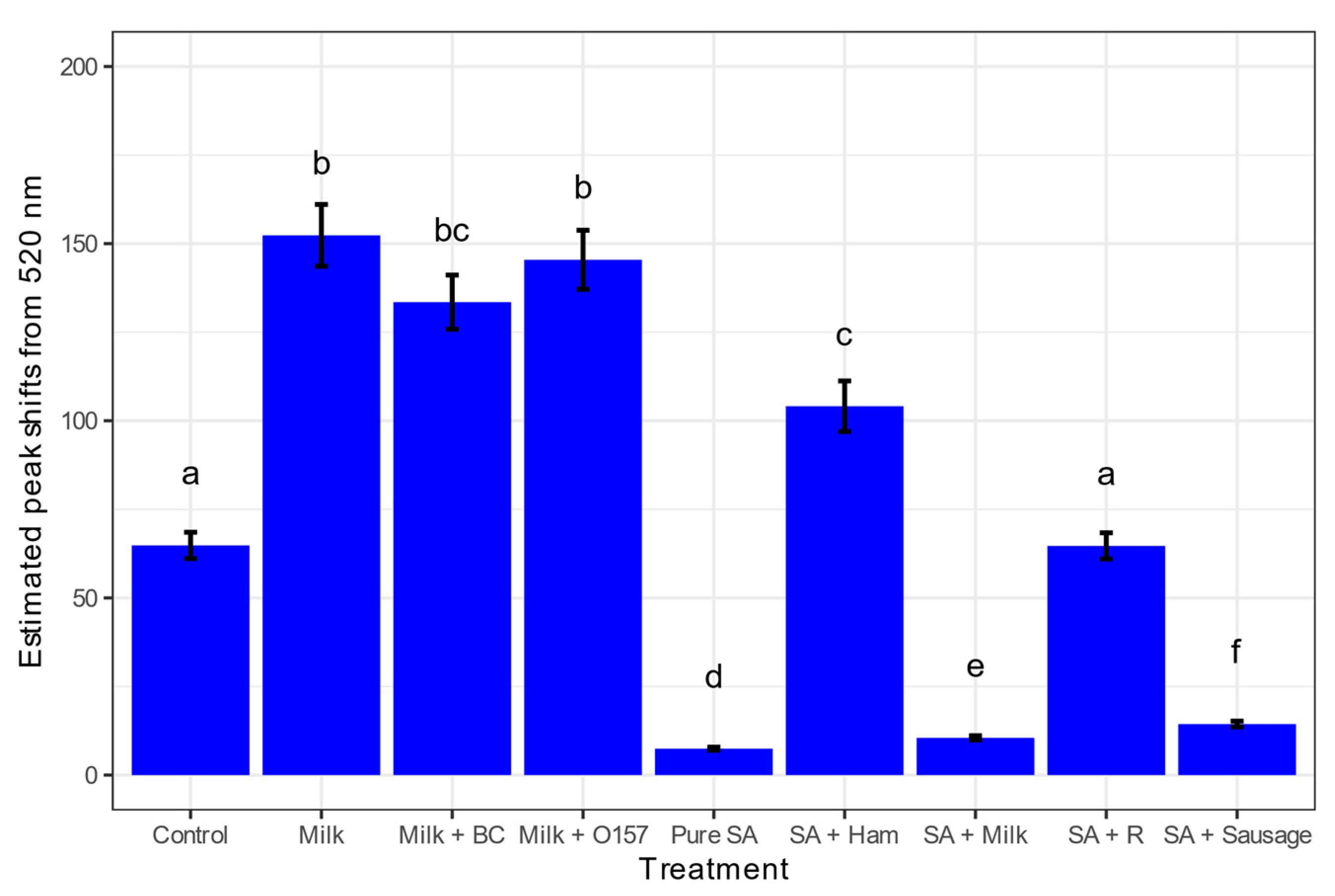 Biosensors 13 00608 g006
