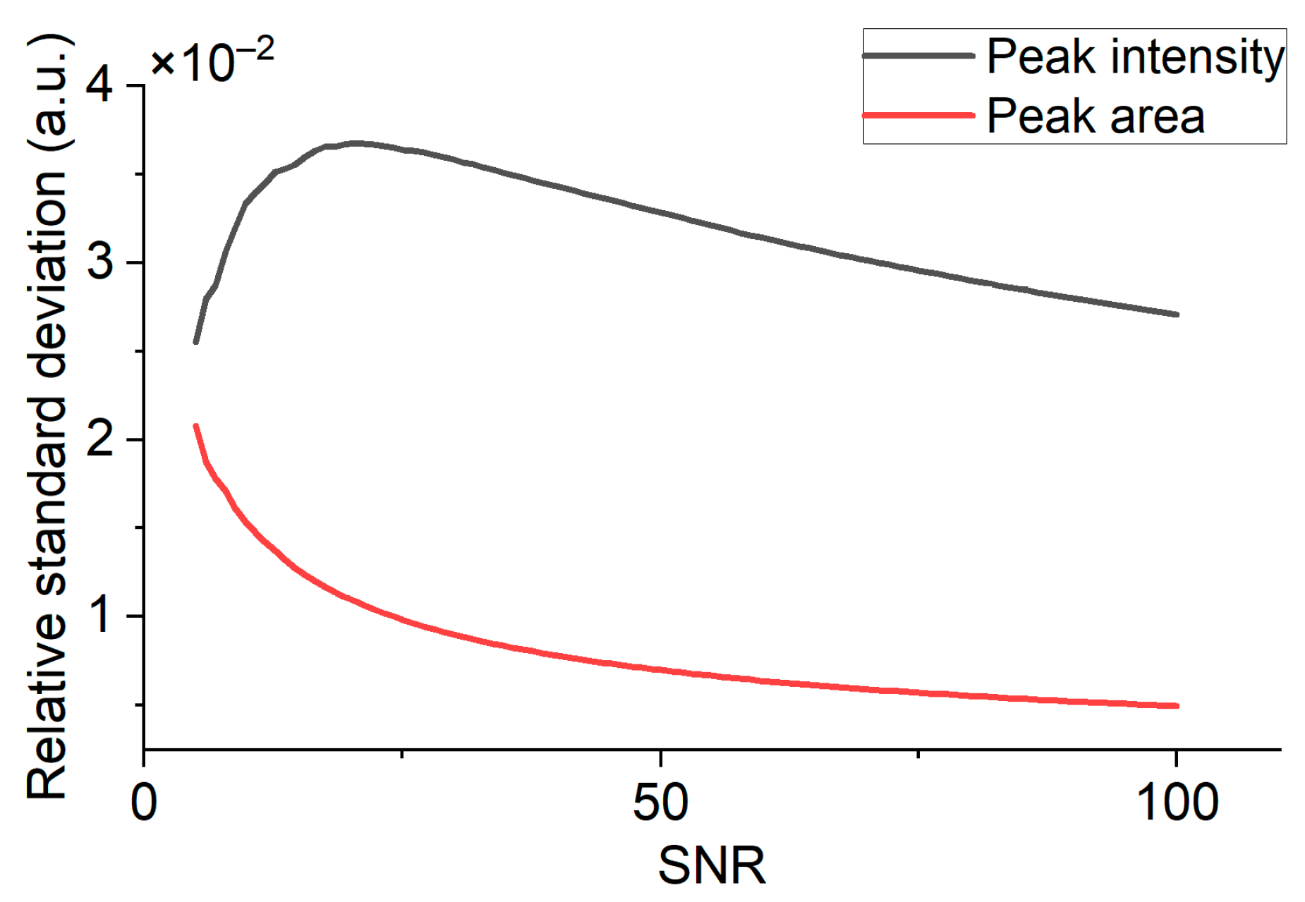Biosensors 13 00609 g003 Biosensors 13 00609 g003