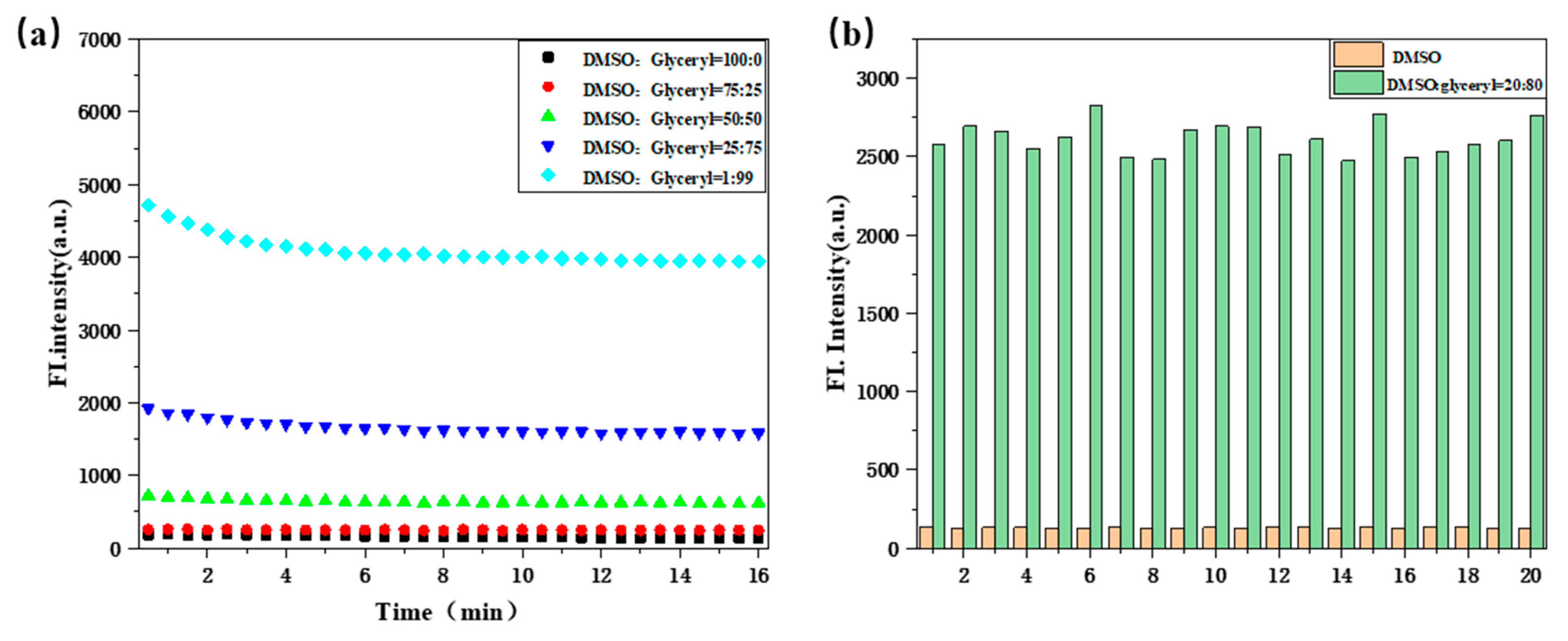 Biosensors 13 00610 g003