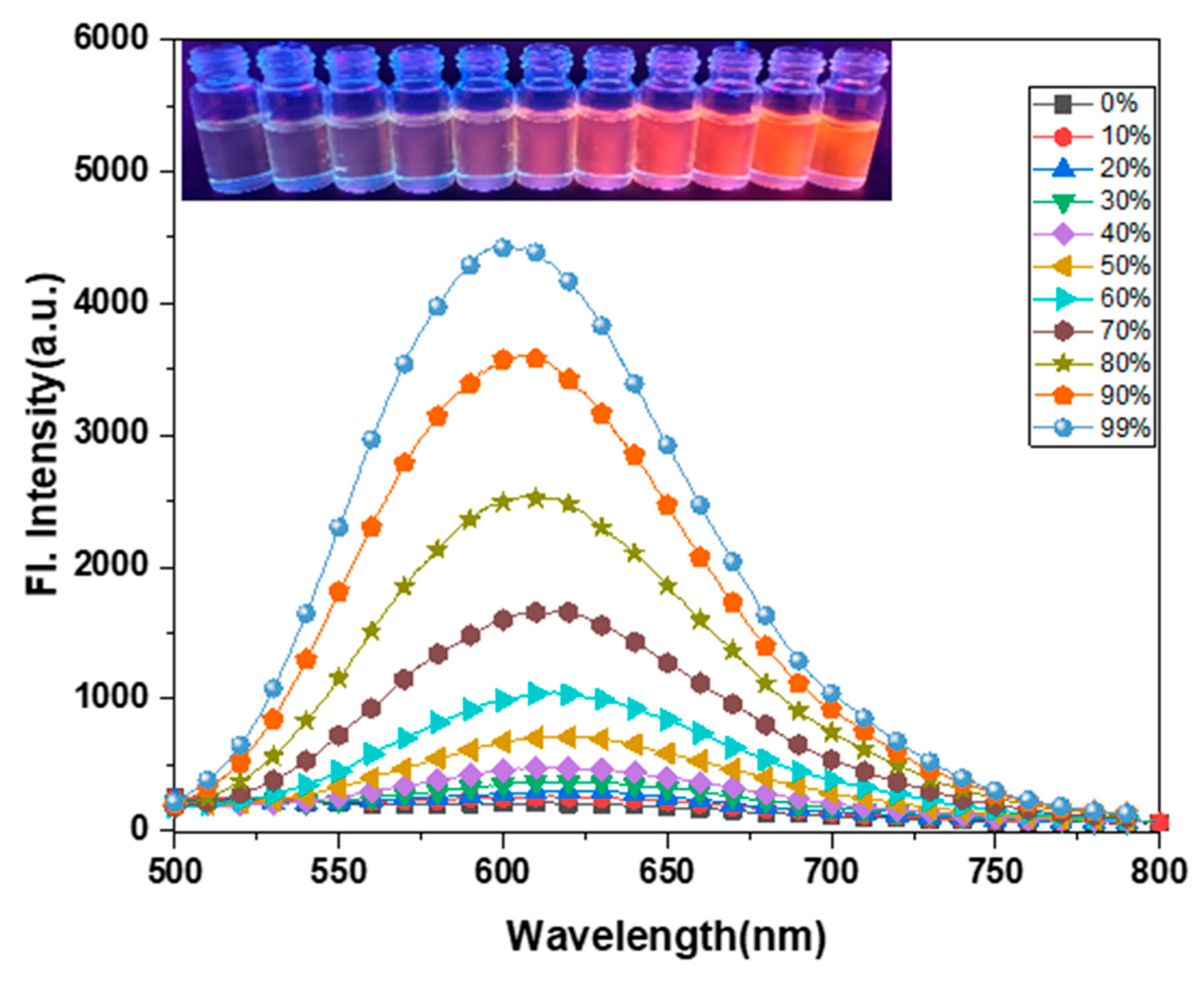 Biosensors 13 00610 g004