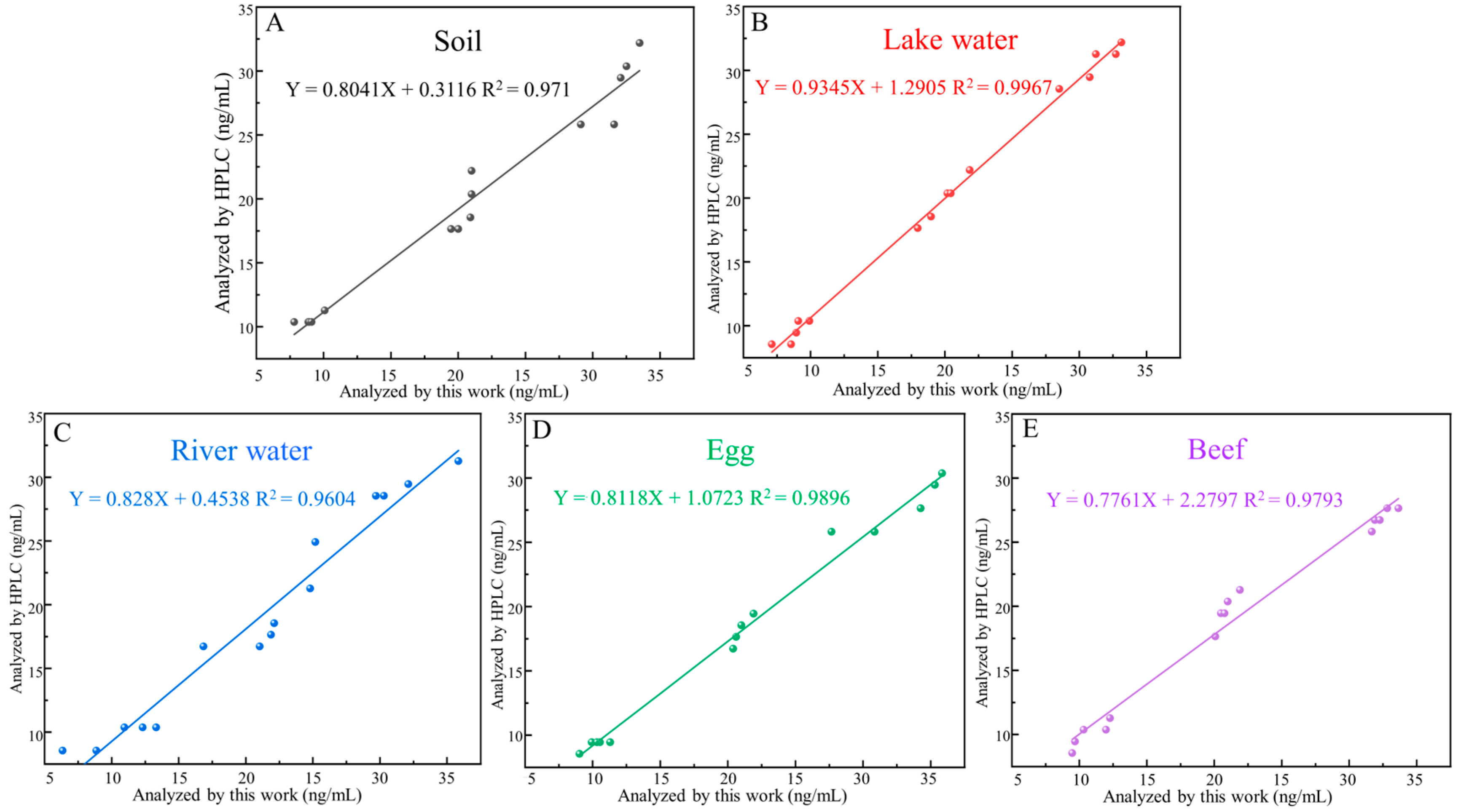 Biosensors 13 00613 g007