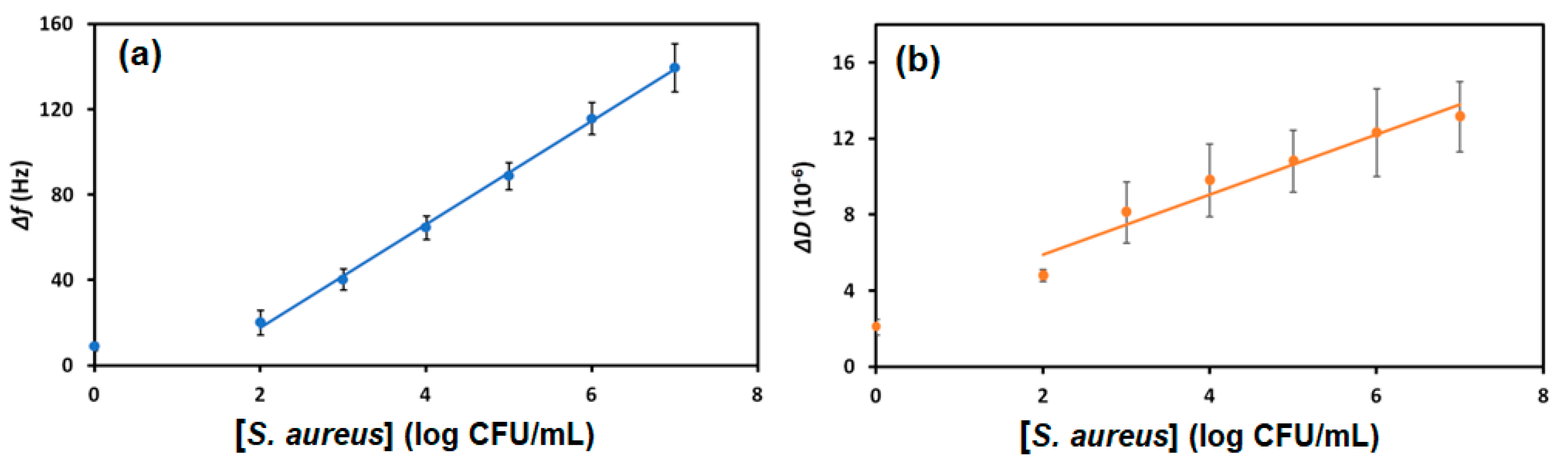 Biosensors 13 00614 g005