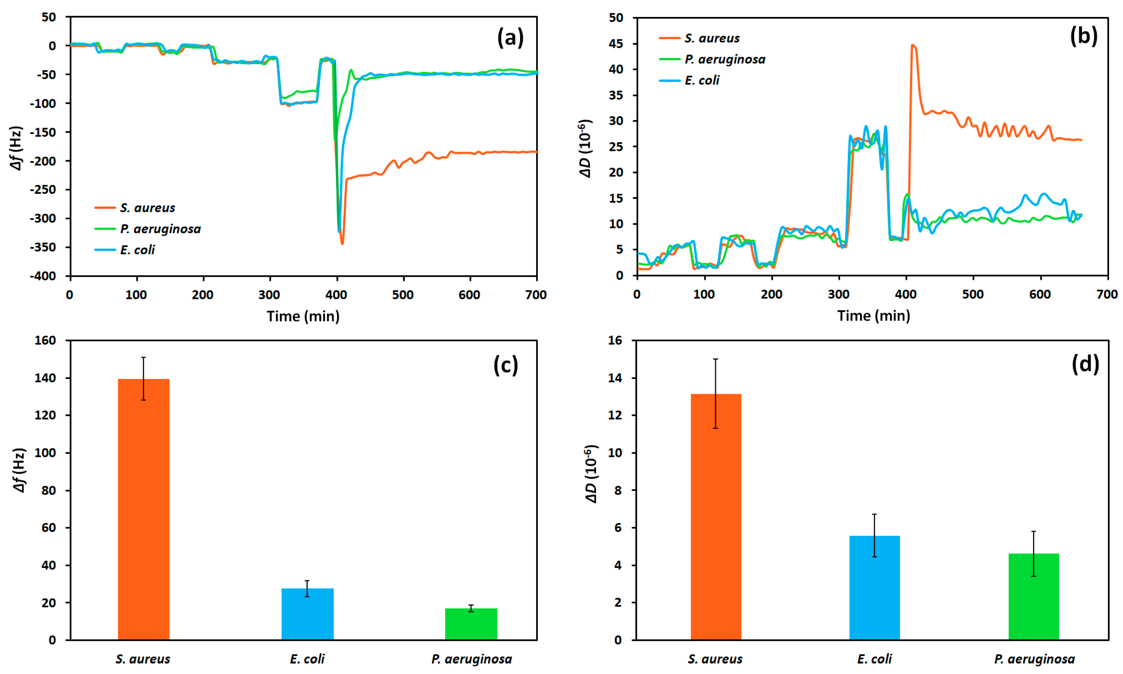 Biosensors 13 00614 g007